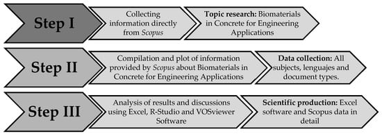 Infrastructures, Free Full-Text