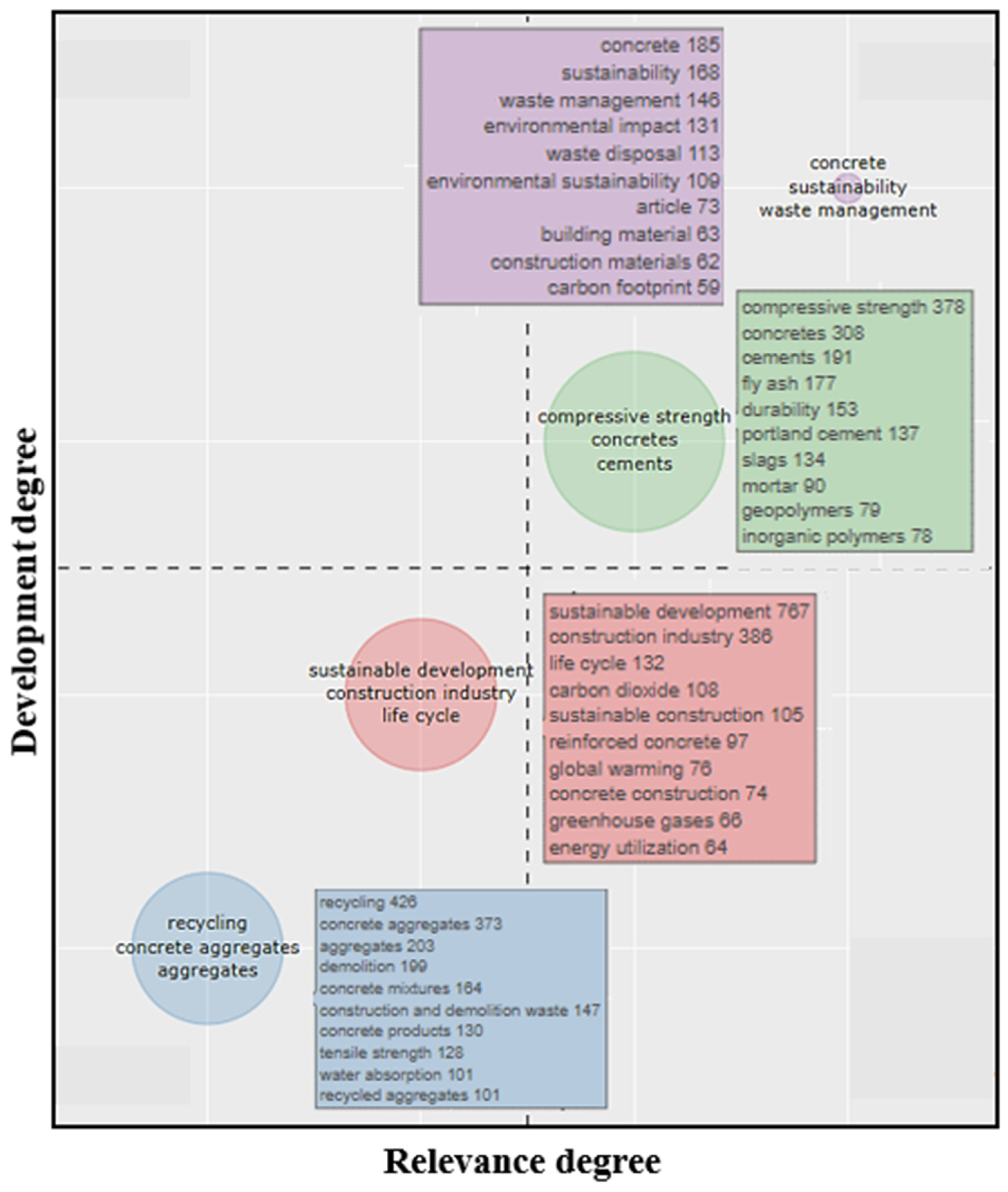 Infrastructures 08 00161 g006