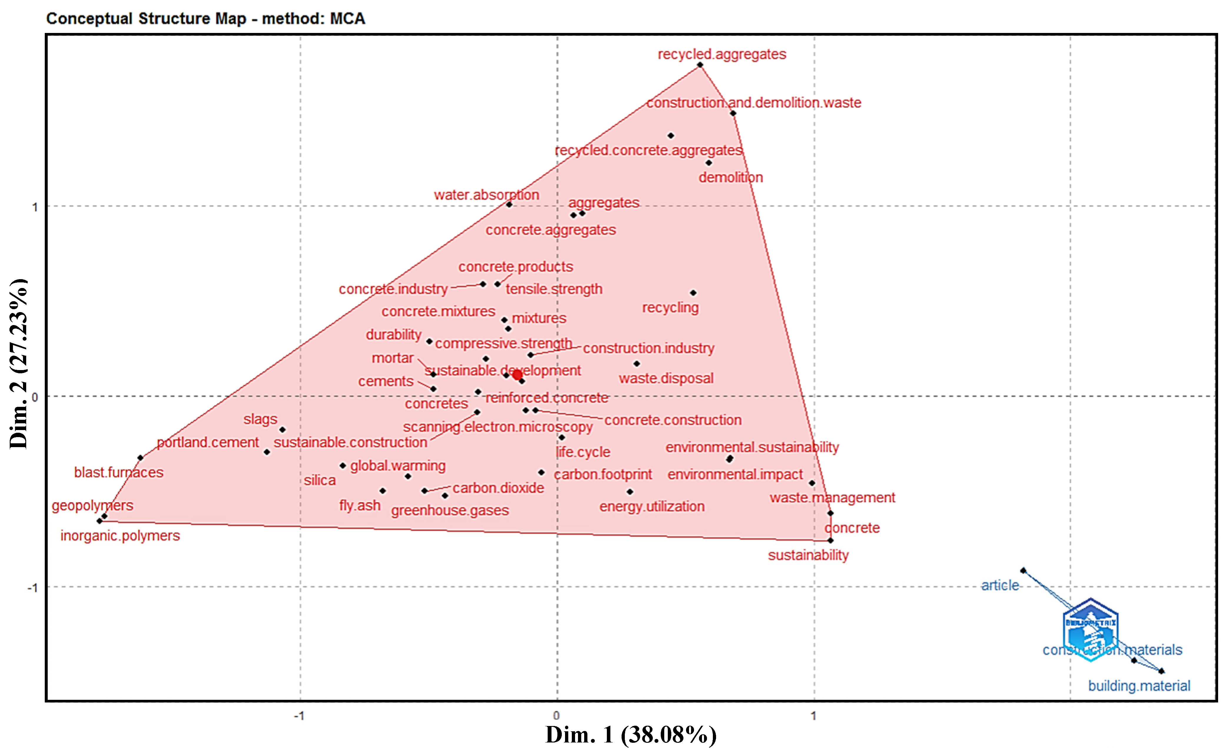Infrastructures 08 00161 g008