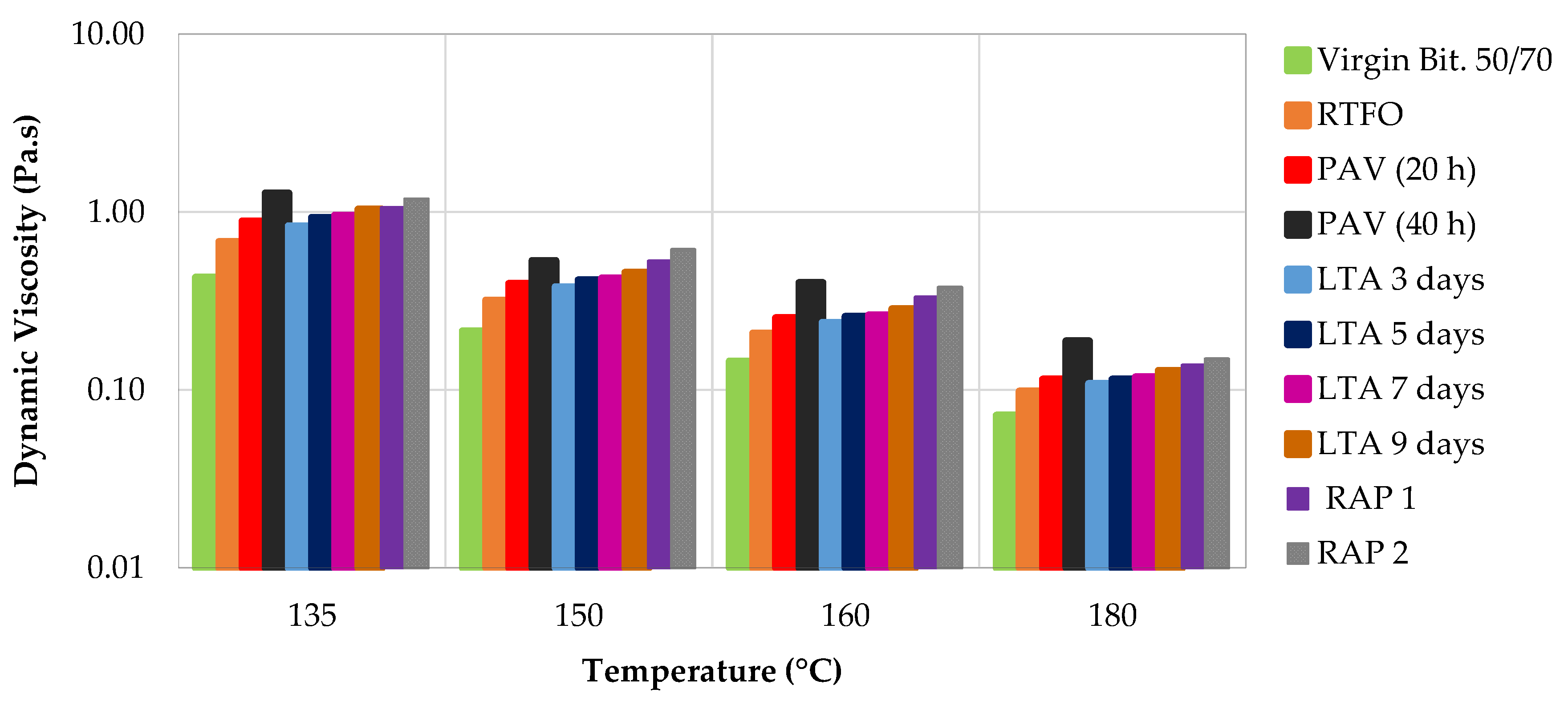 Infrastructures 08 00163 g005