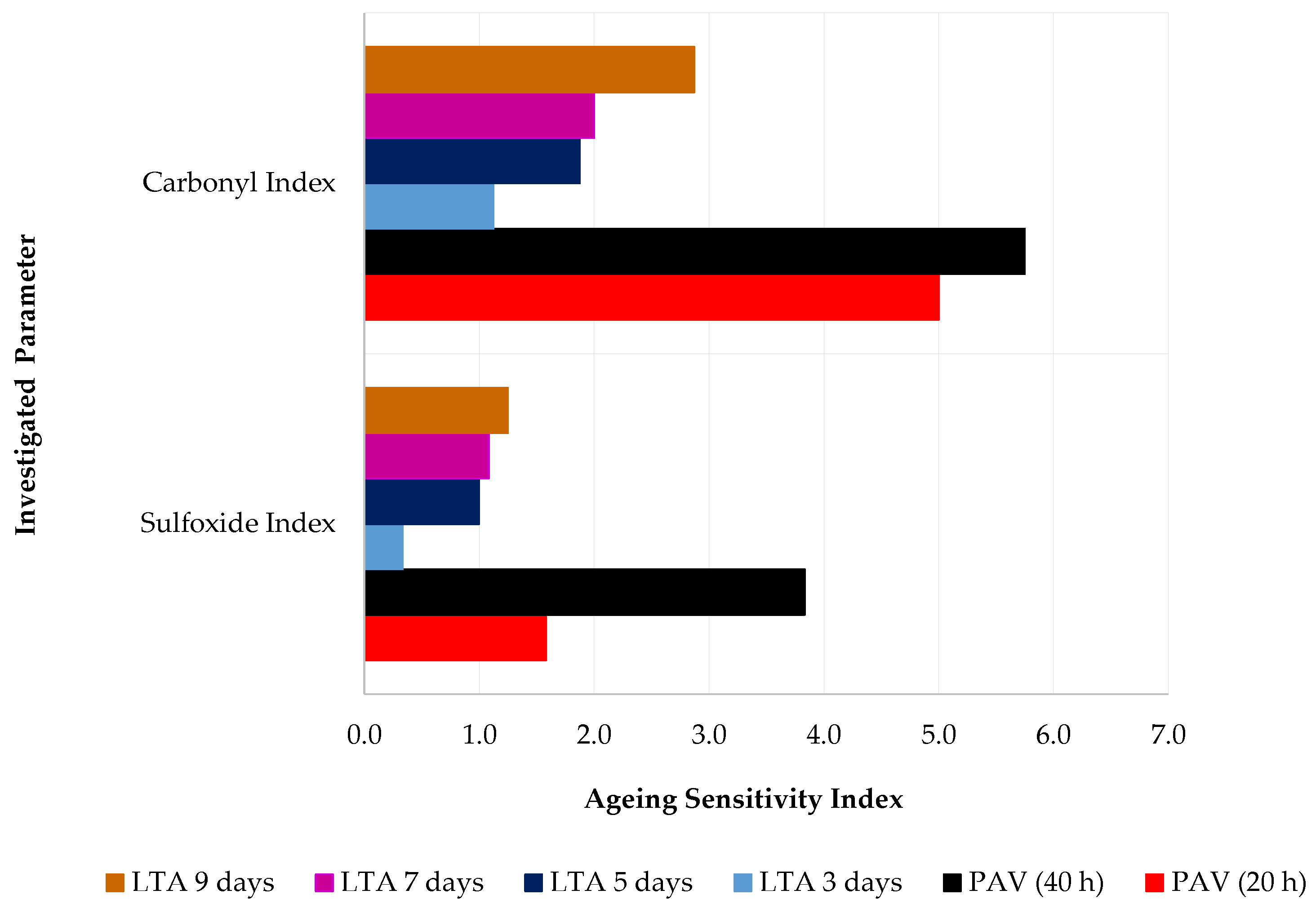 Infrastructures 08 00163 g011