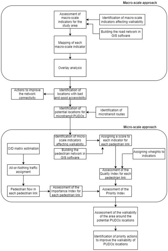 https://www.mdpi.com/infrastructures/infrastructures-08-00165/article_deploy/html/images/infrastructures-08-00165-g001-550.jpg