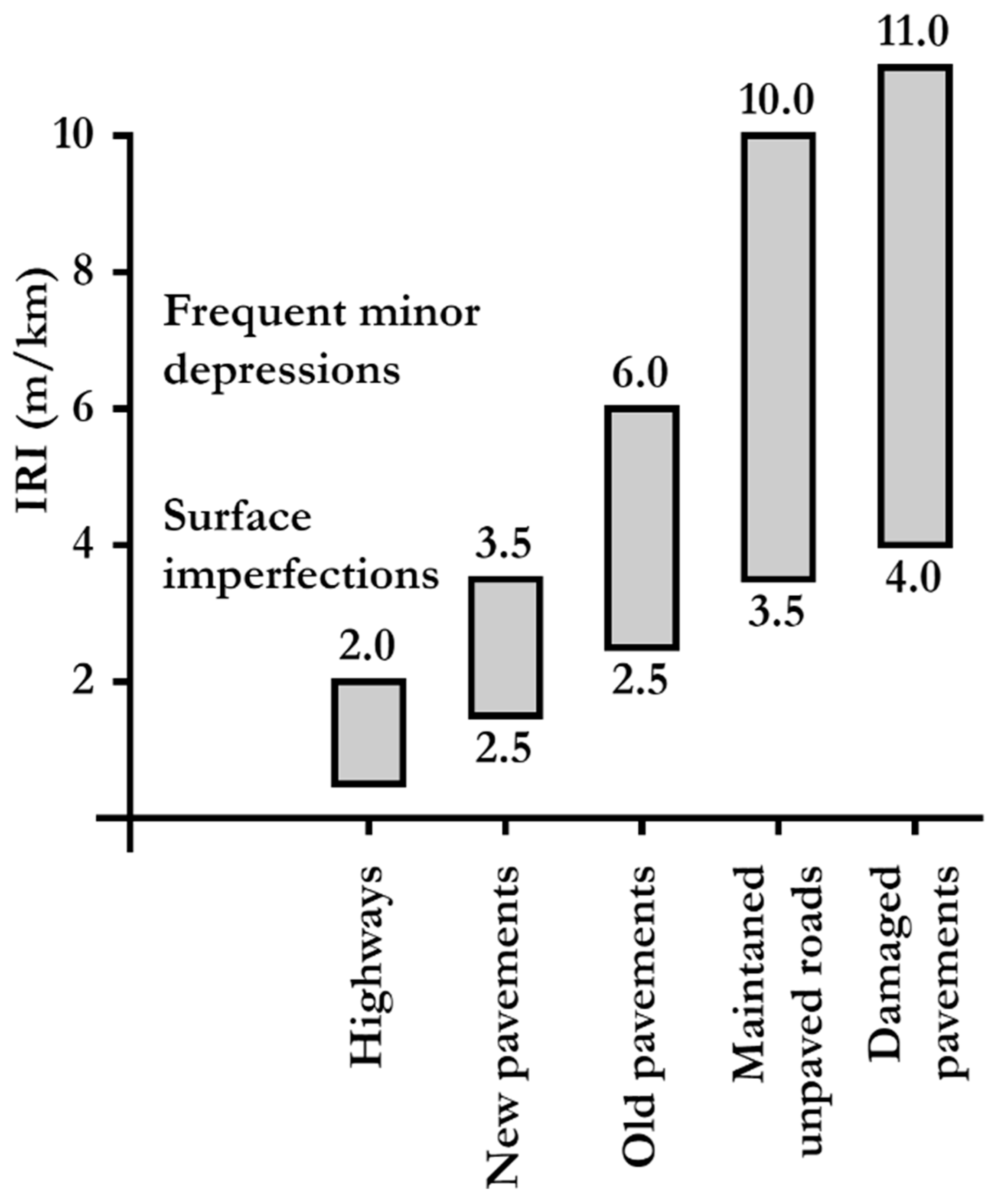 Infrastructures 08 00170 g001