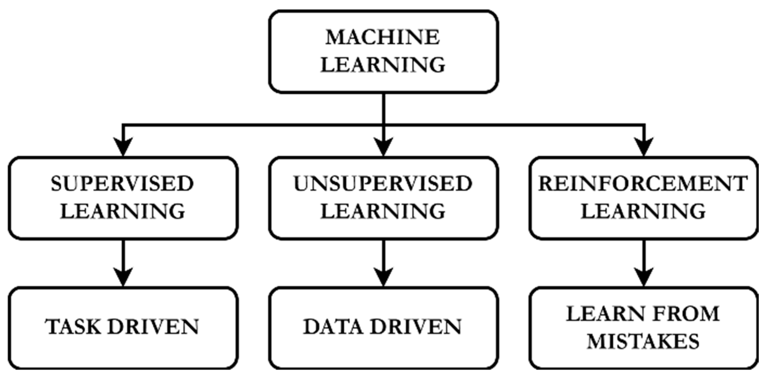 Infrastructures 08 00170 g002