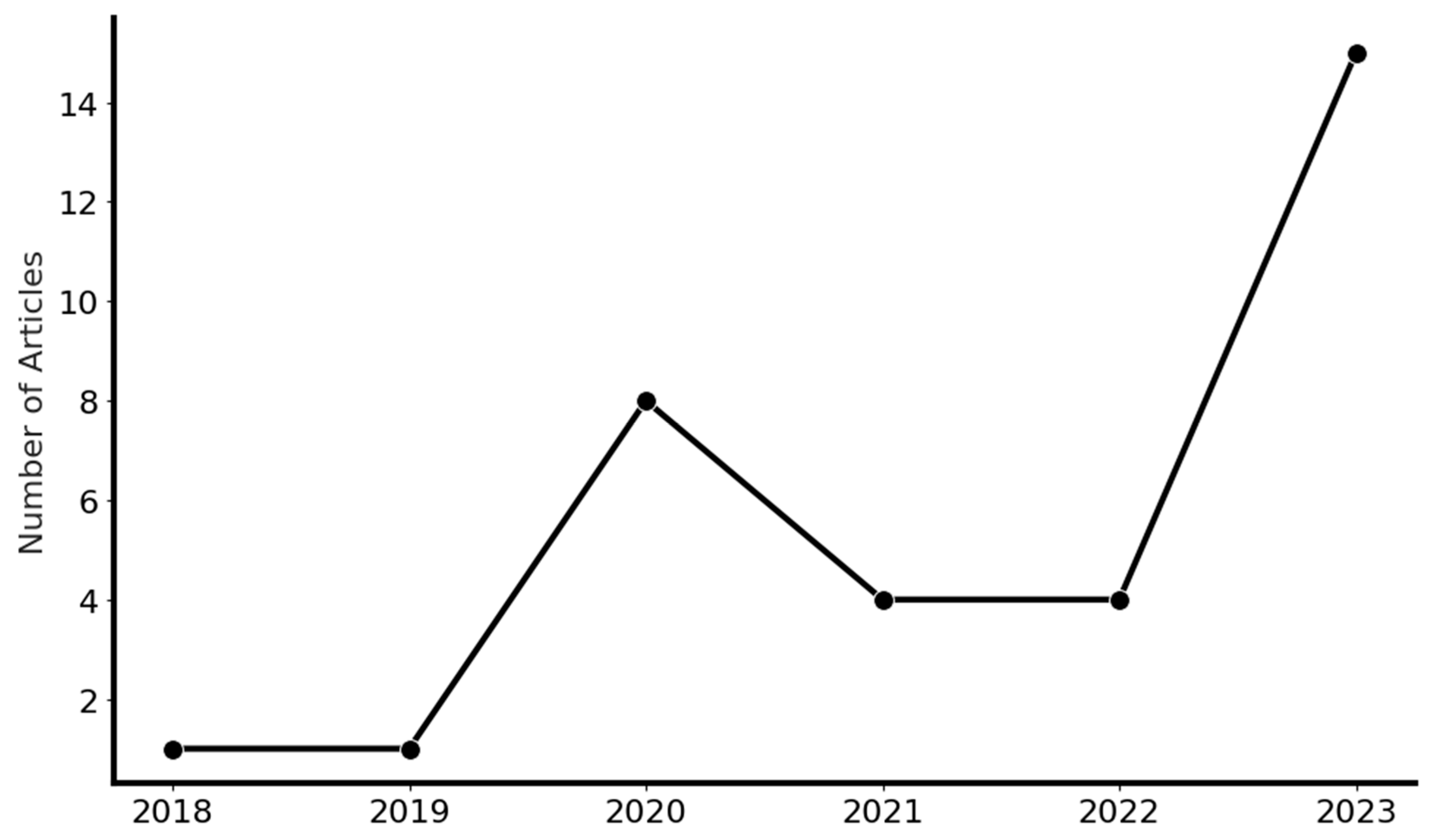 Infrastructures 08 00170 g004