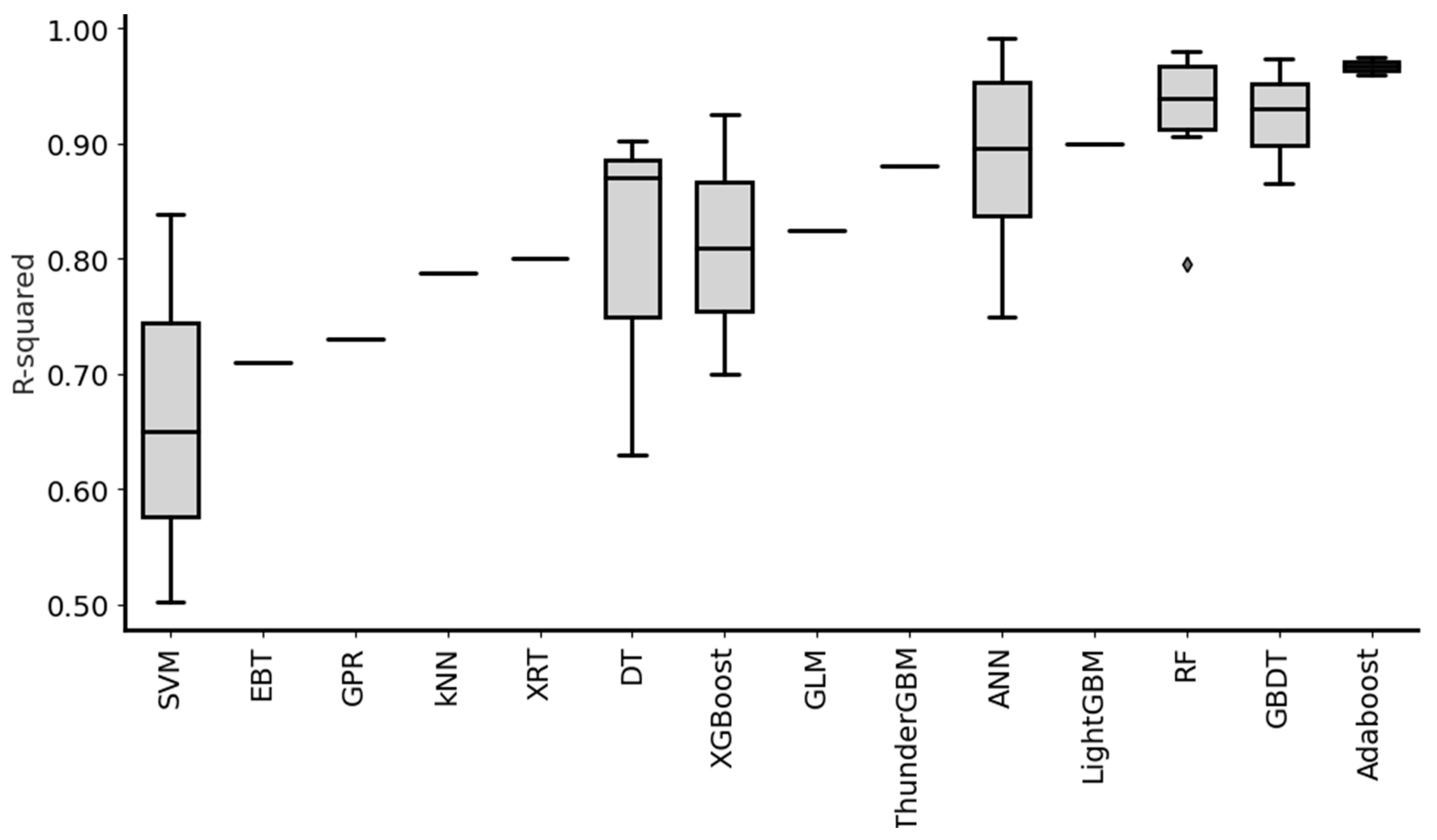 Infrastructures 08 00170 g005