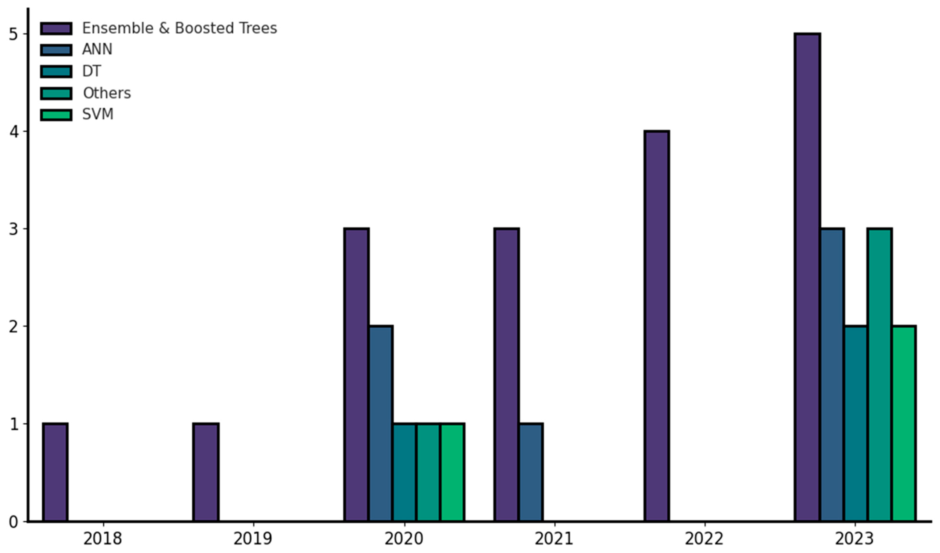 Infrastructures 08 00170 g006