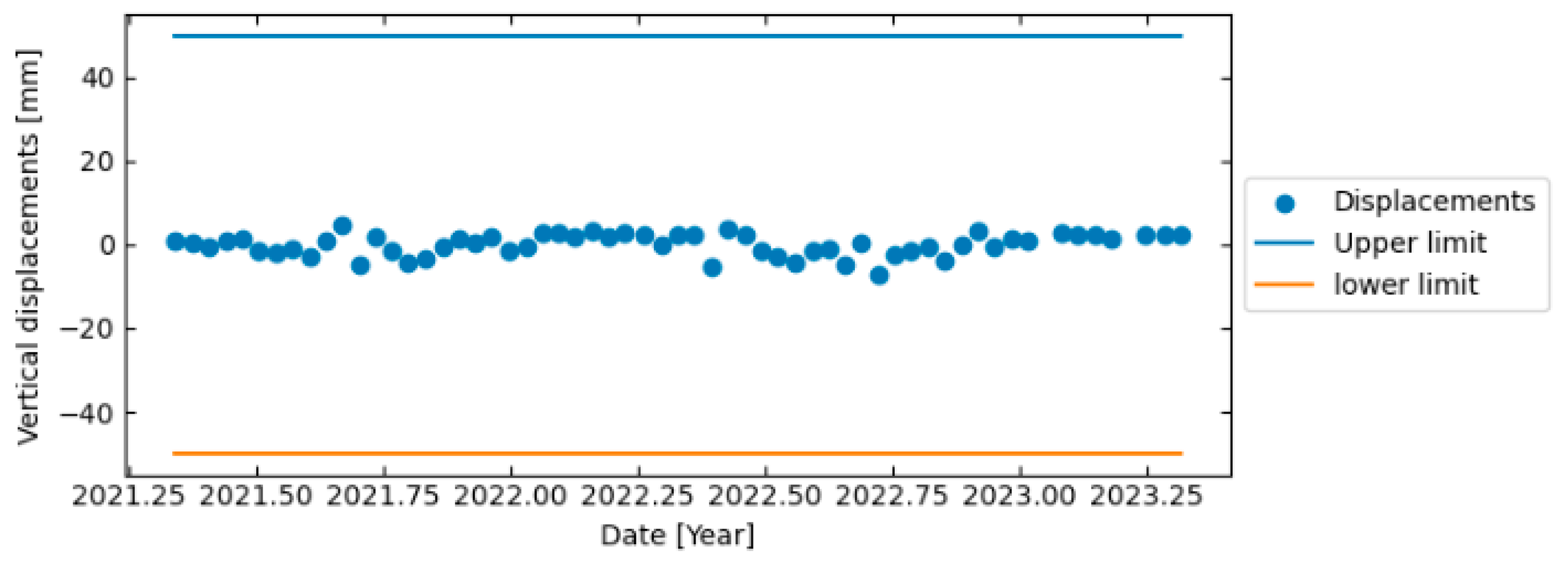Infrastructures 08 00173 g011