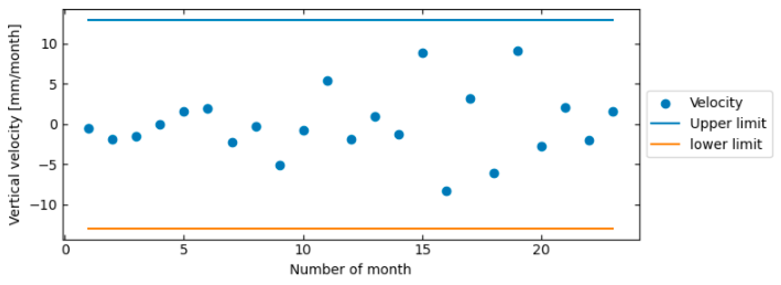Infrastructures 08 00173 g013
