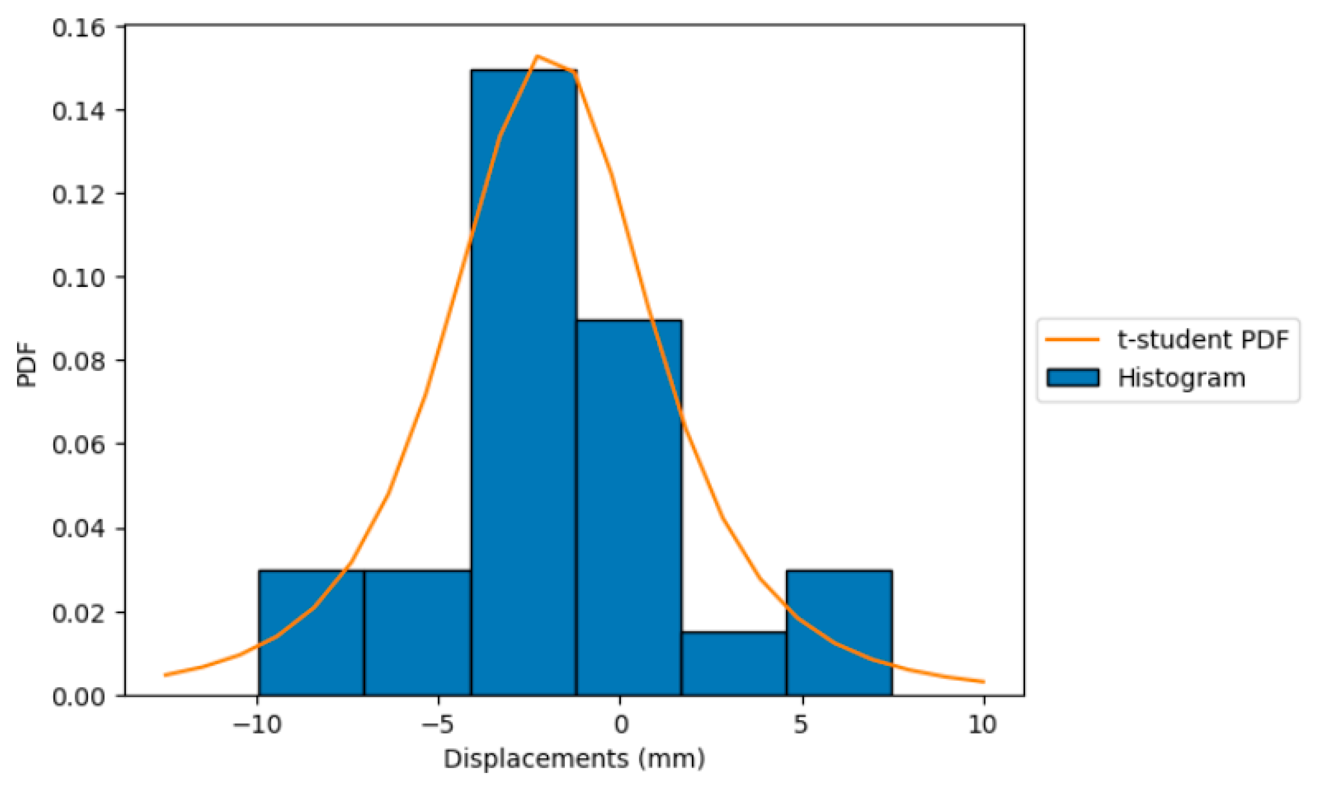 Infrastructures 08 00173 g014