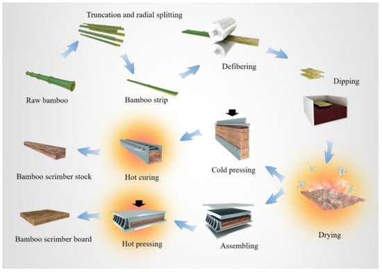 Bamboo node effect on the tensile properties of side press-laminated bamboo  lumber