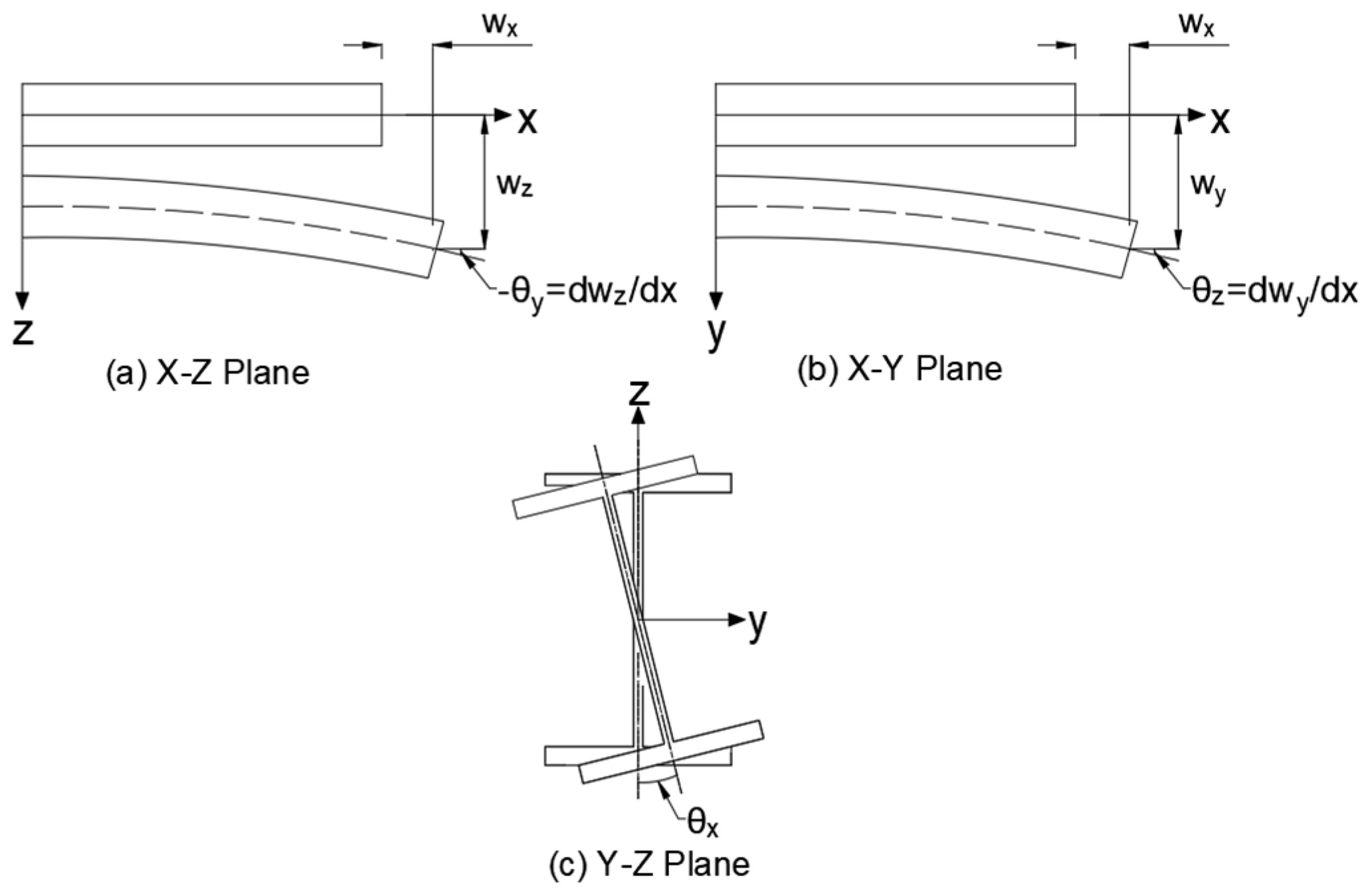 Infrastructures 08 00175 g003 Infrastructures 08 00175 g003