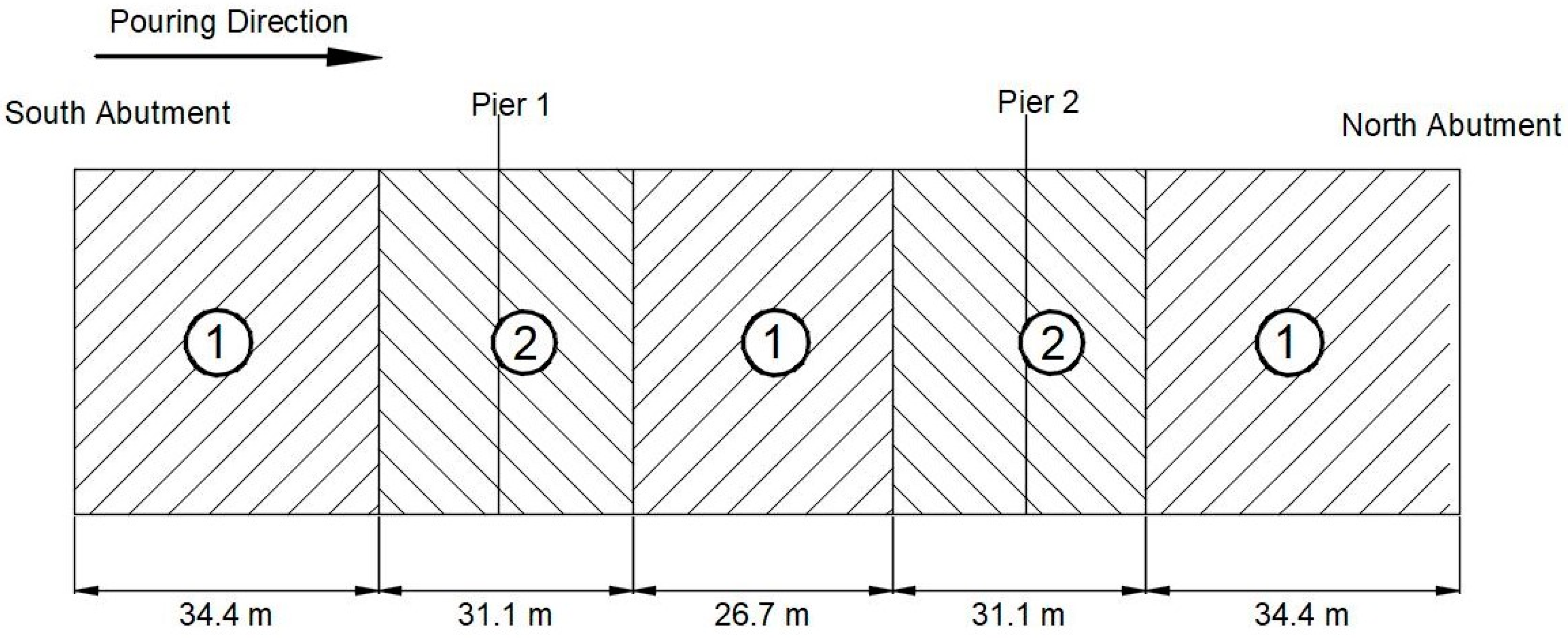 Infrastructures 08 00175 g007 Infrastructures 08 00175 g007