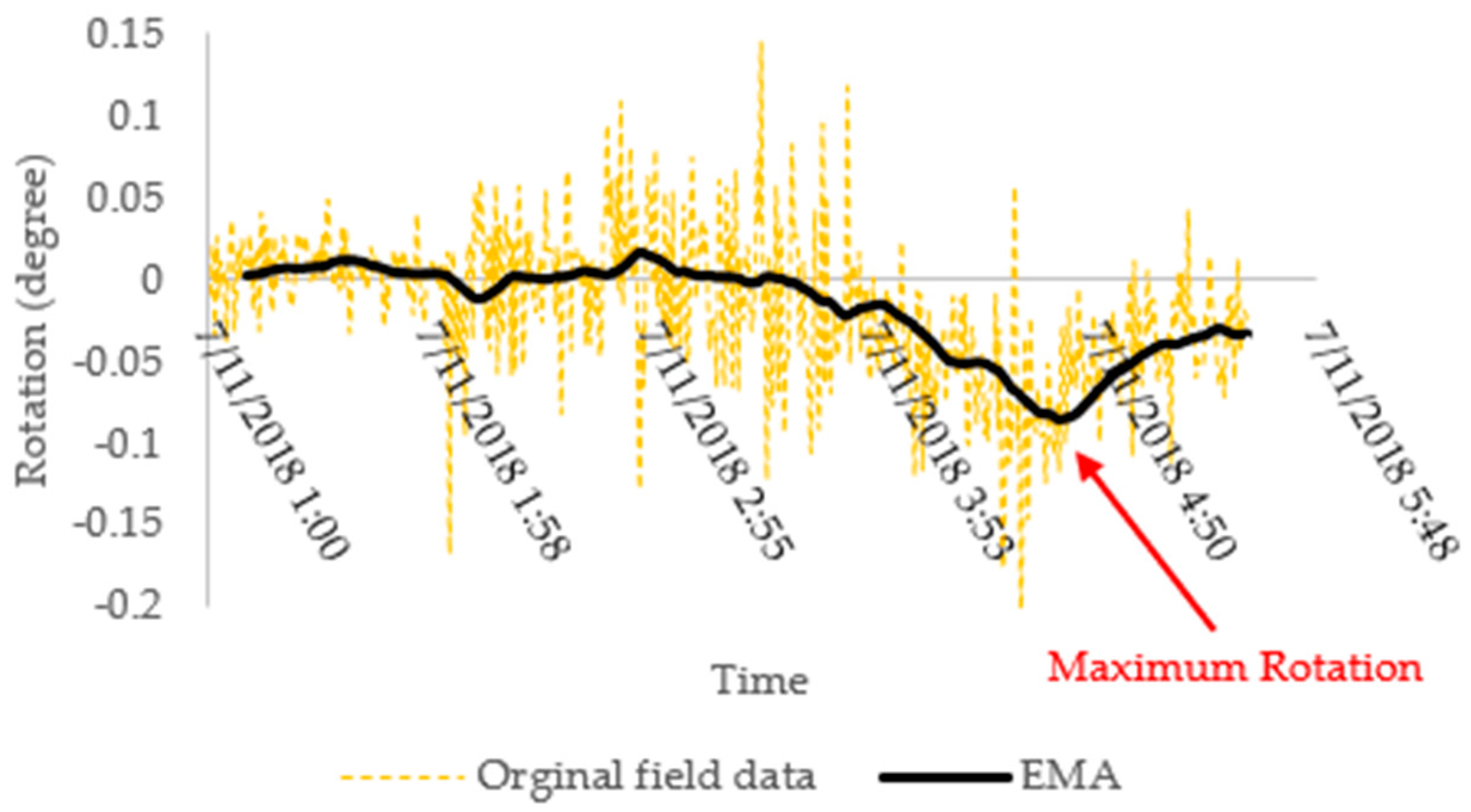 Infrastructures 08 00175 g012 Infrastructures 08 00175 g012