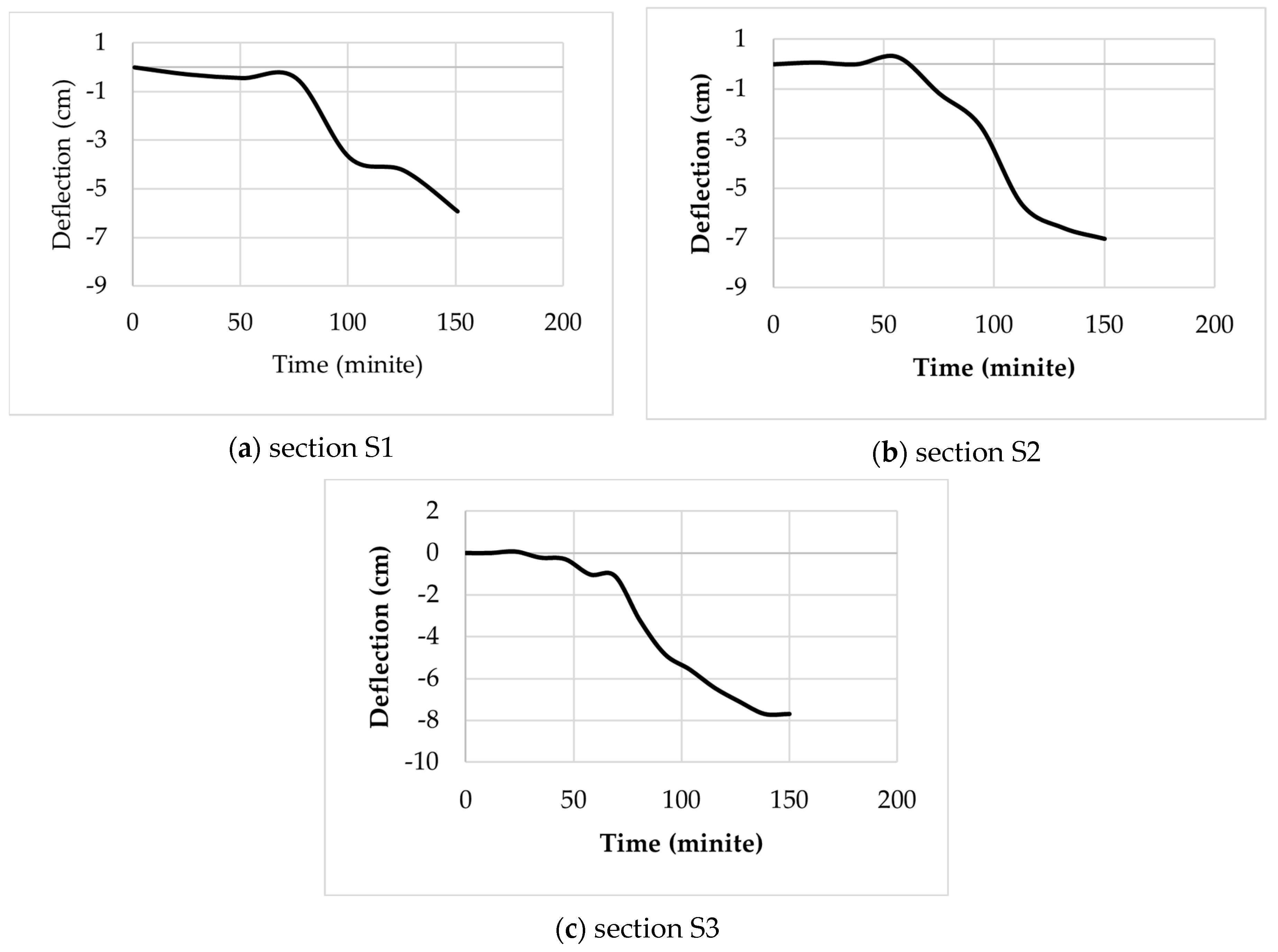 Infrastructures 08 00175 g014 Infrastructures 08 00175 g014