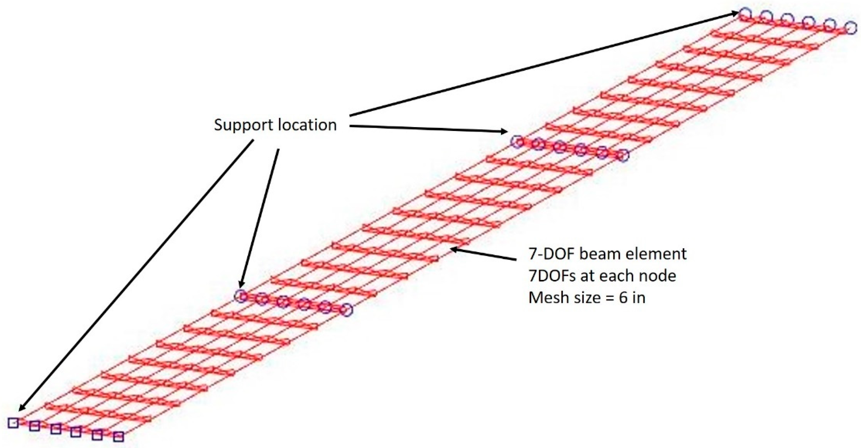 Infrastructures 08 00175 g020 Infrastructures 08 00175 g020
