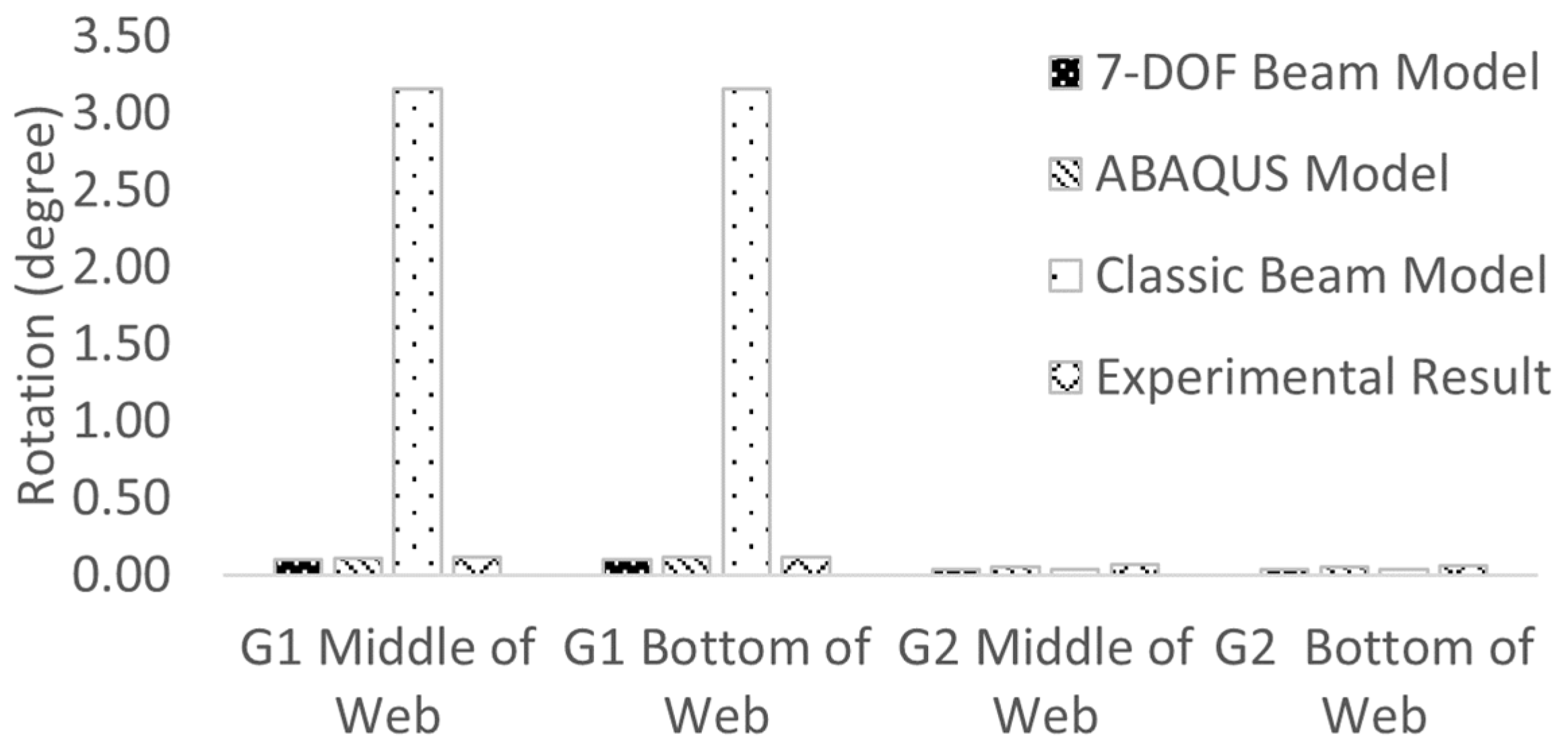 Infrastructures 08 00175 g022 Infrastructures 08 00175 g022