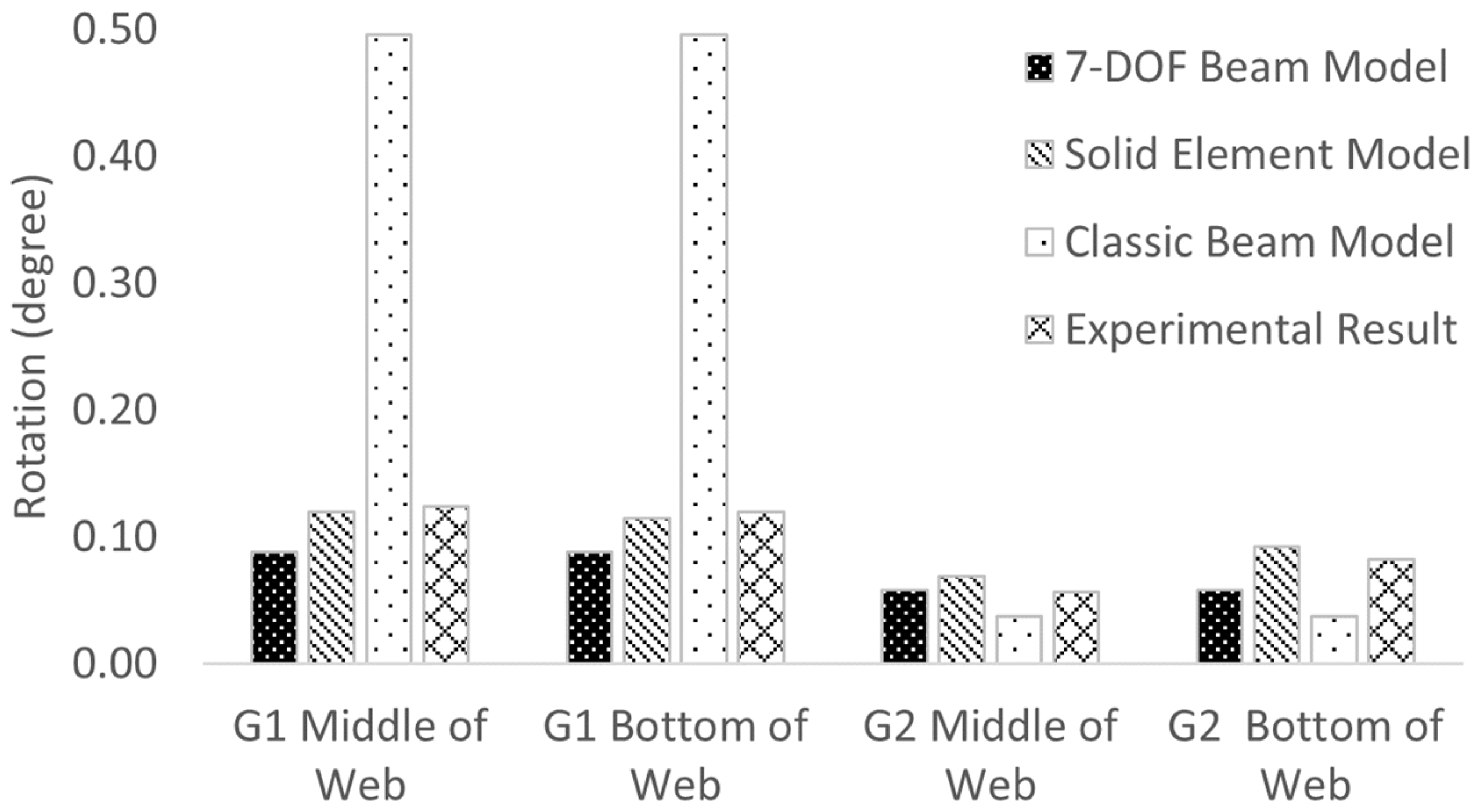 Infrastructures 08 00175 g023 Infrastructures 08 00175 g023