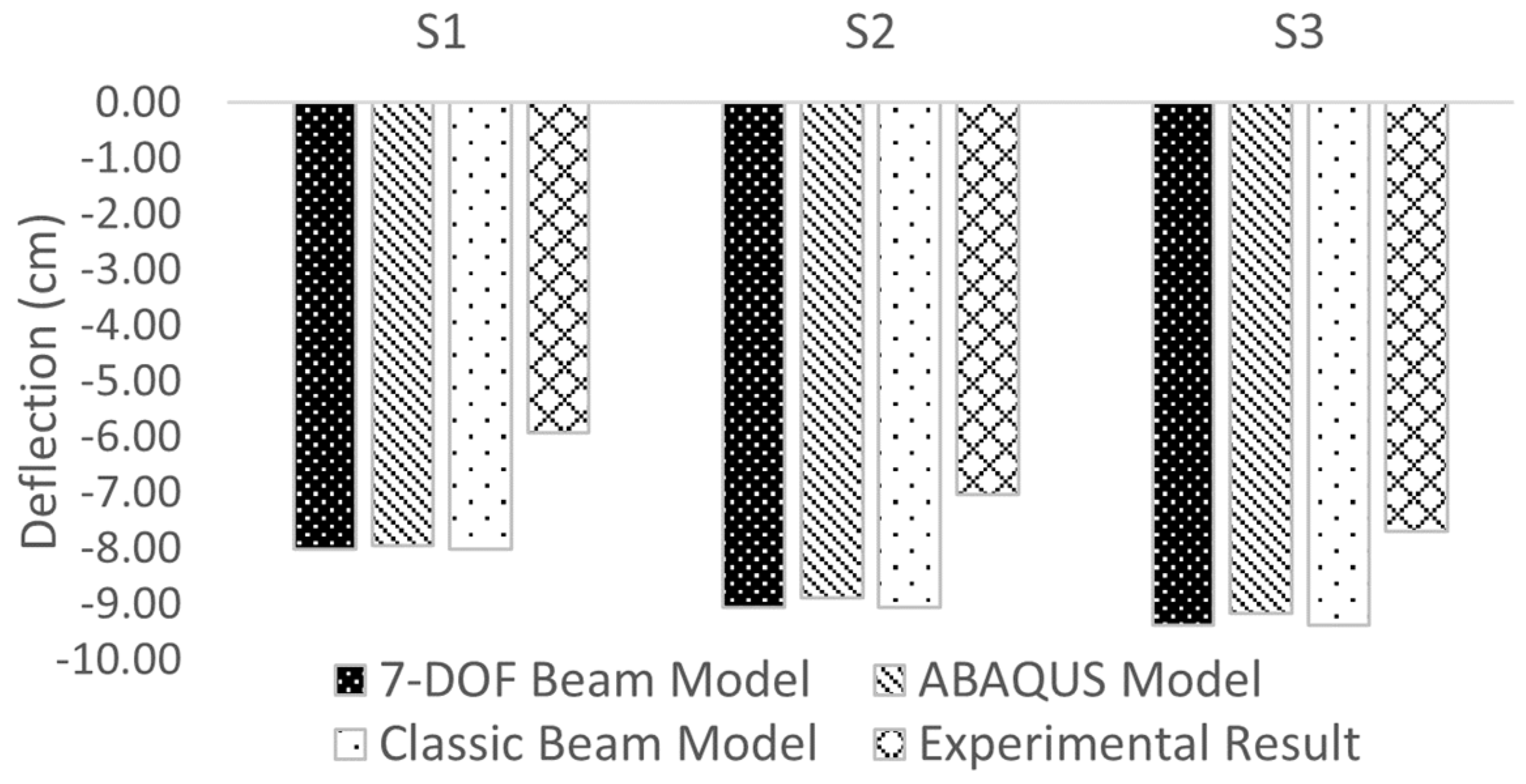 Infrastructures 08 00175 g024 Infrastructures 08 00175 g024