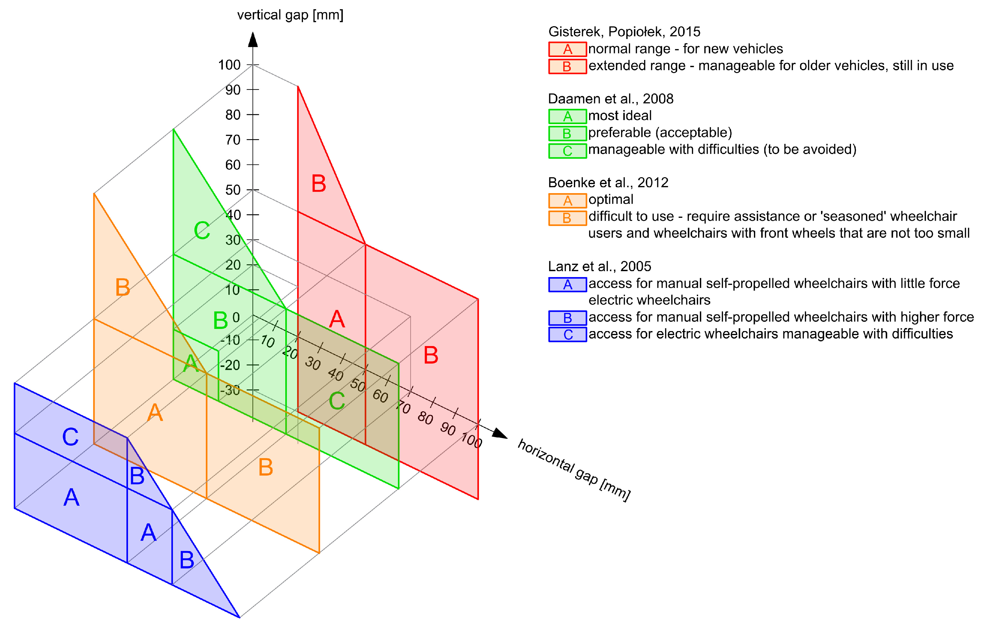 Infrastructures 08 00179 g005 Infrastructures 08 00179 g005