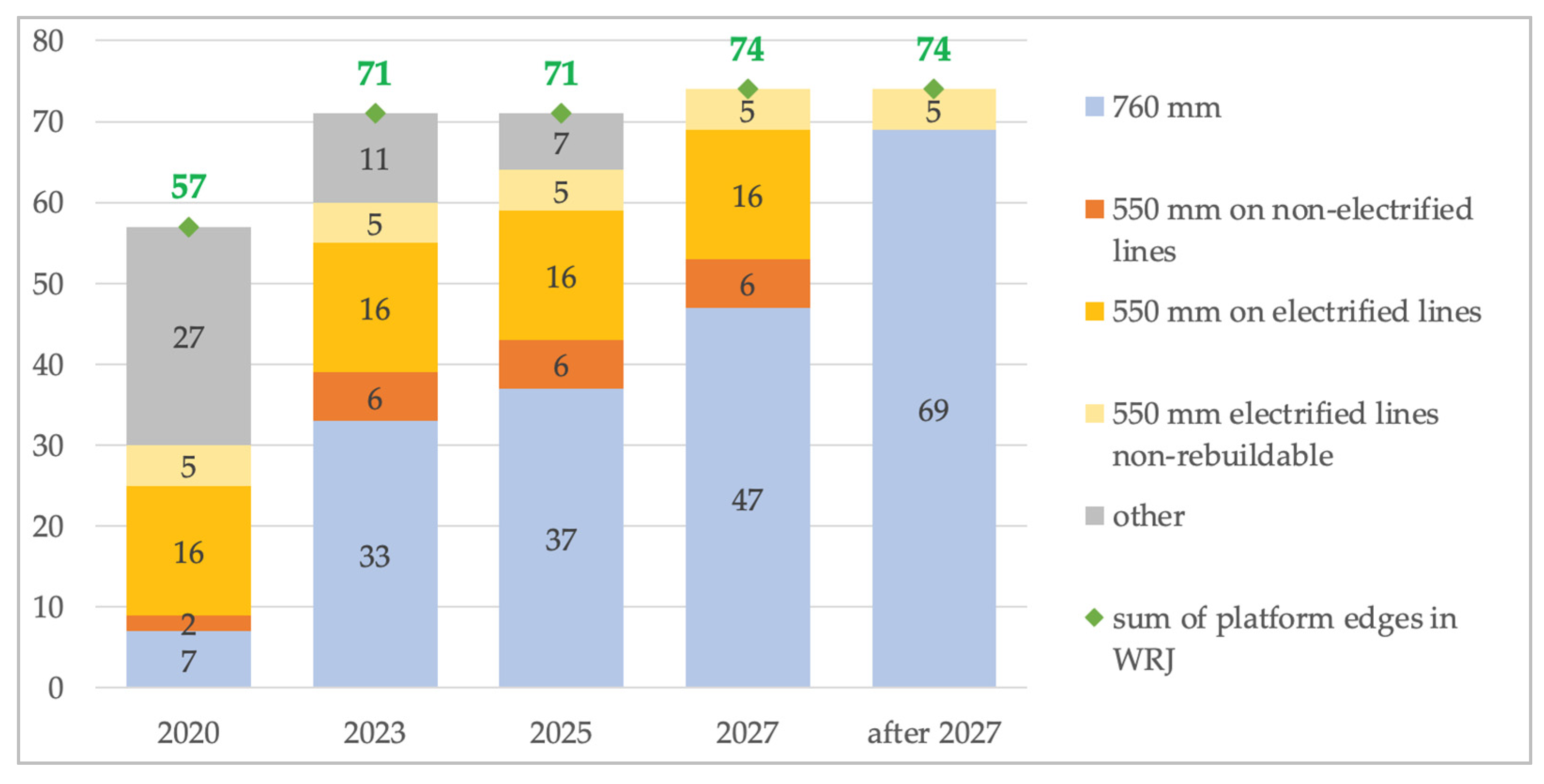Infrastructures 08 00179 g011 Infrastructures 08 00179 g011