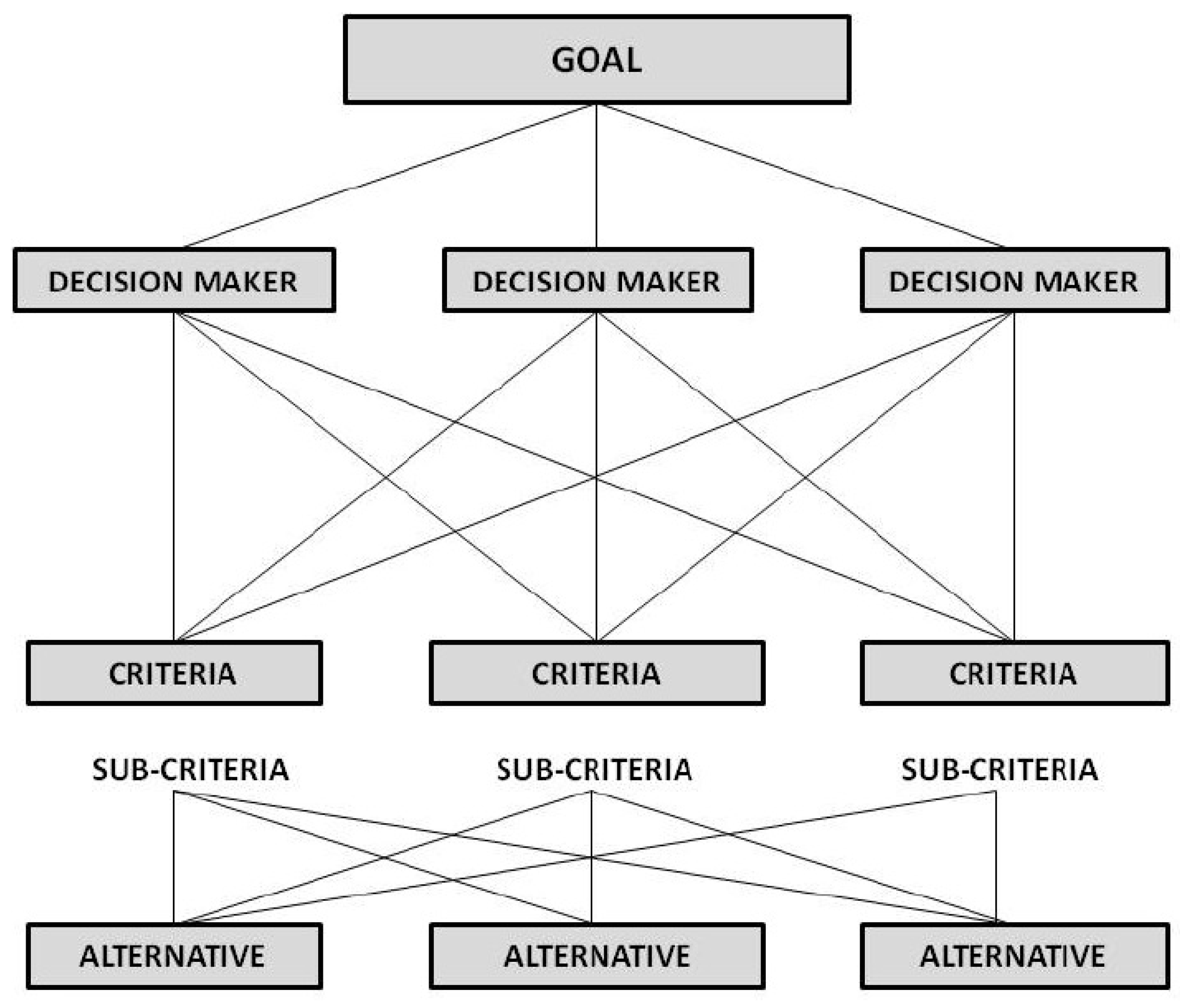 Infrastructures 09 00002 g001