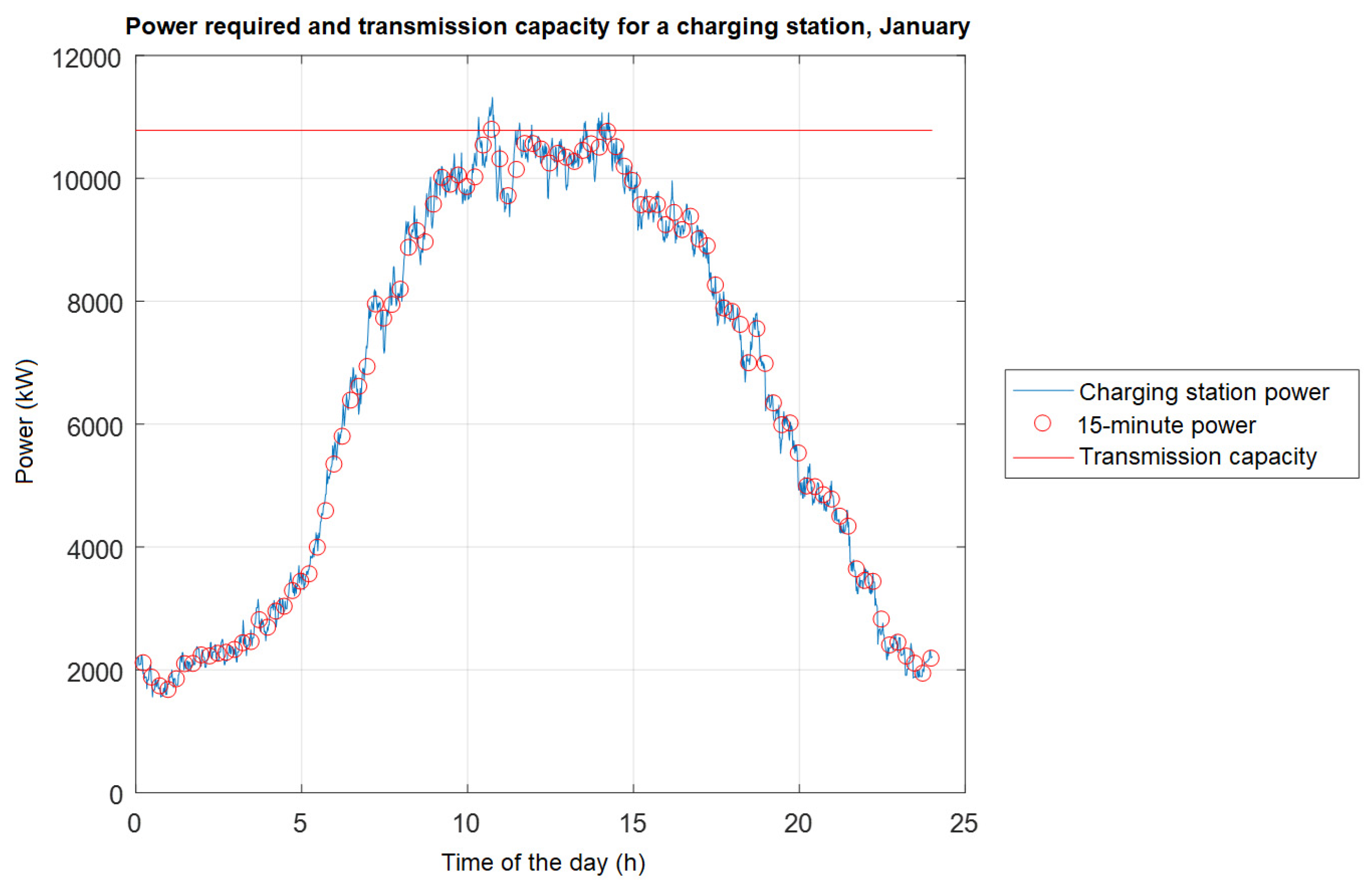 Infrastructures 09 00007 g005
