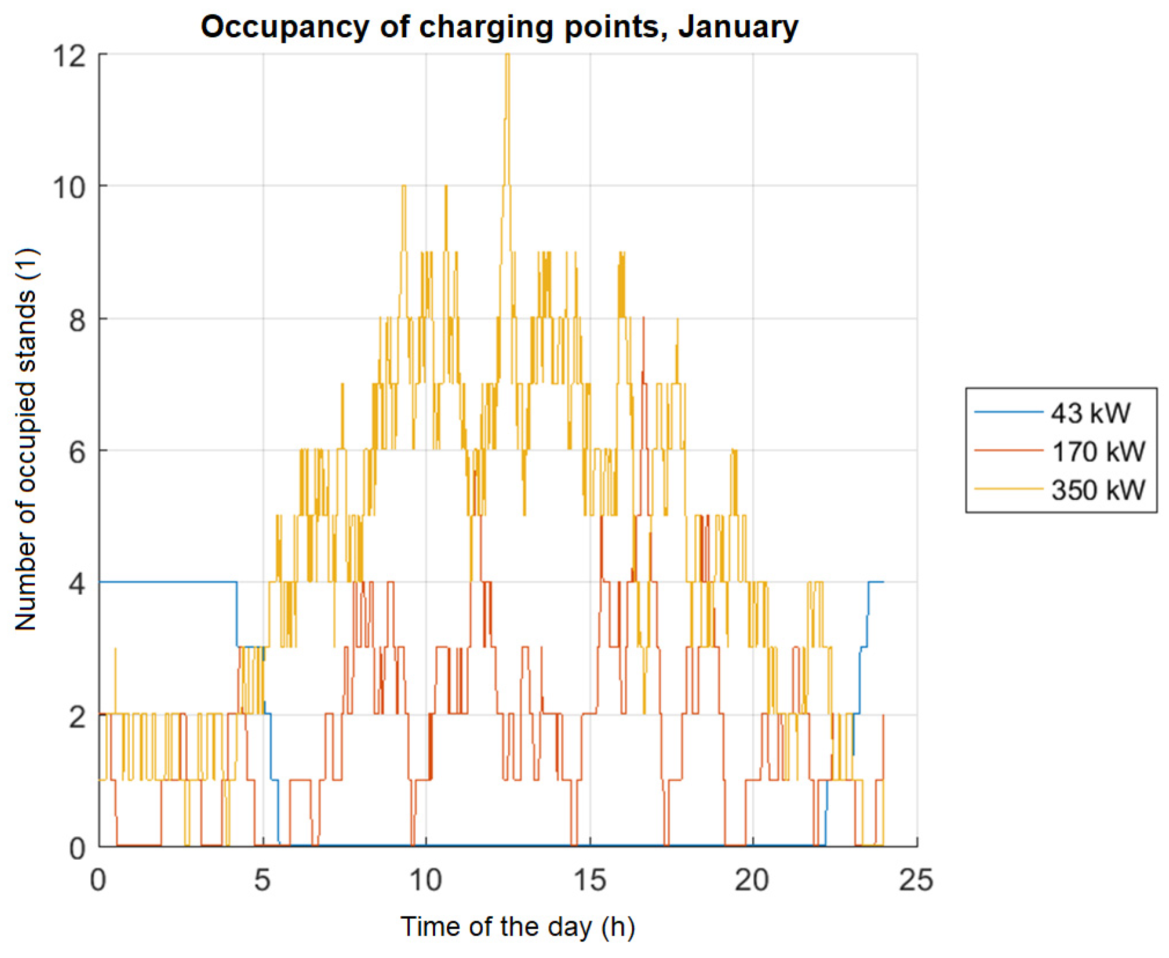 Infrastructures 09 00007 g006