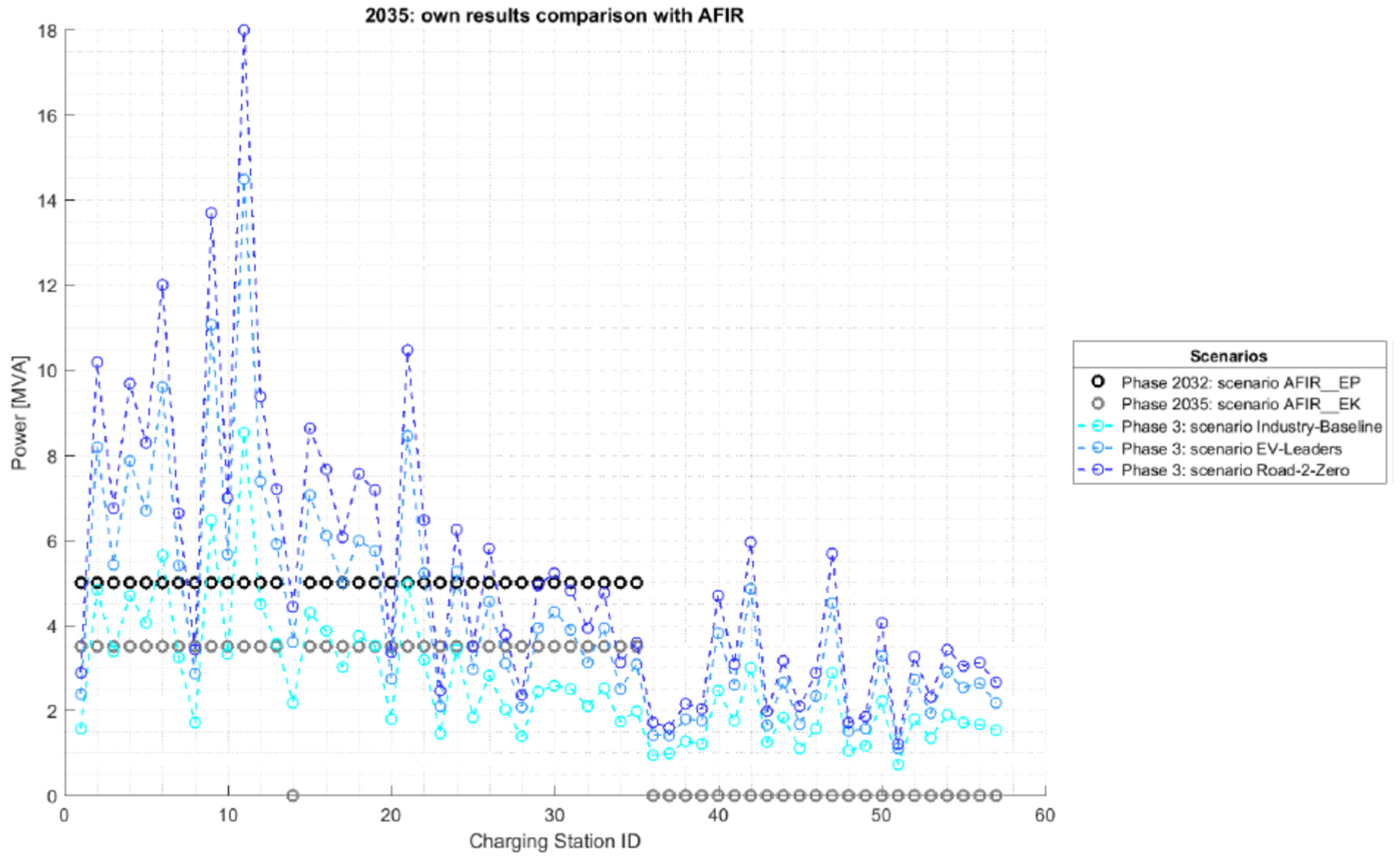Infrastructures 09 00007 g013