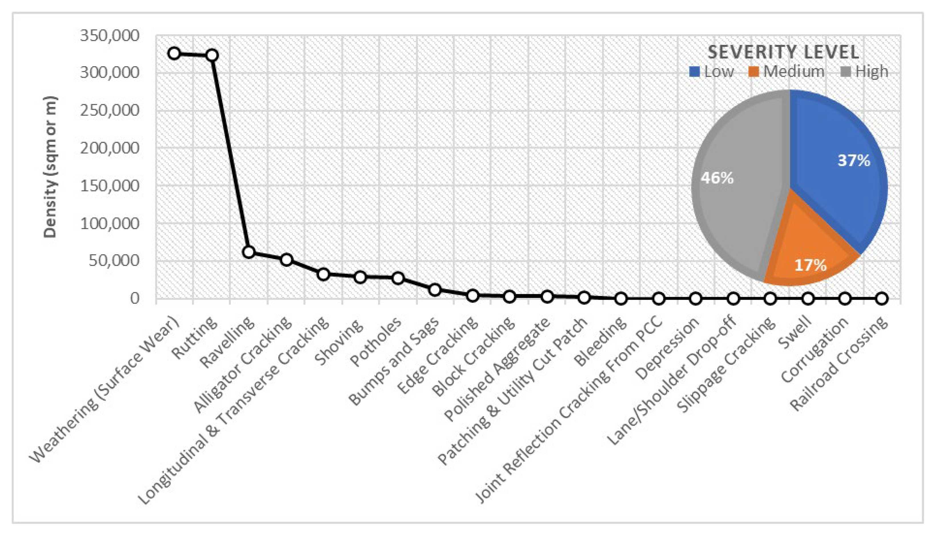 Infrastructures 09 00009 g004