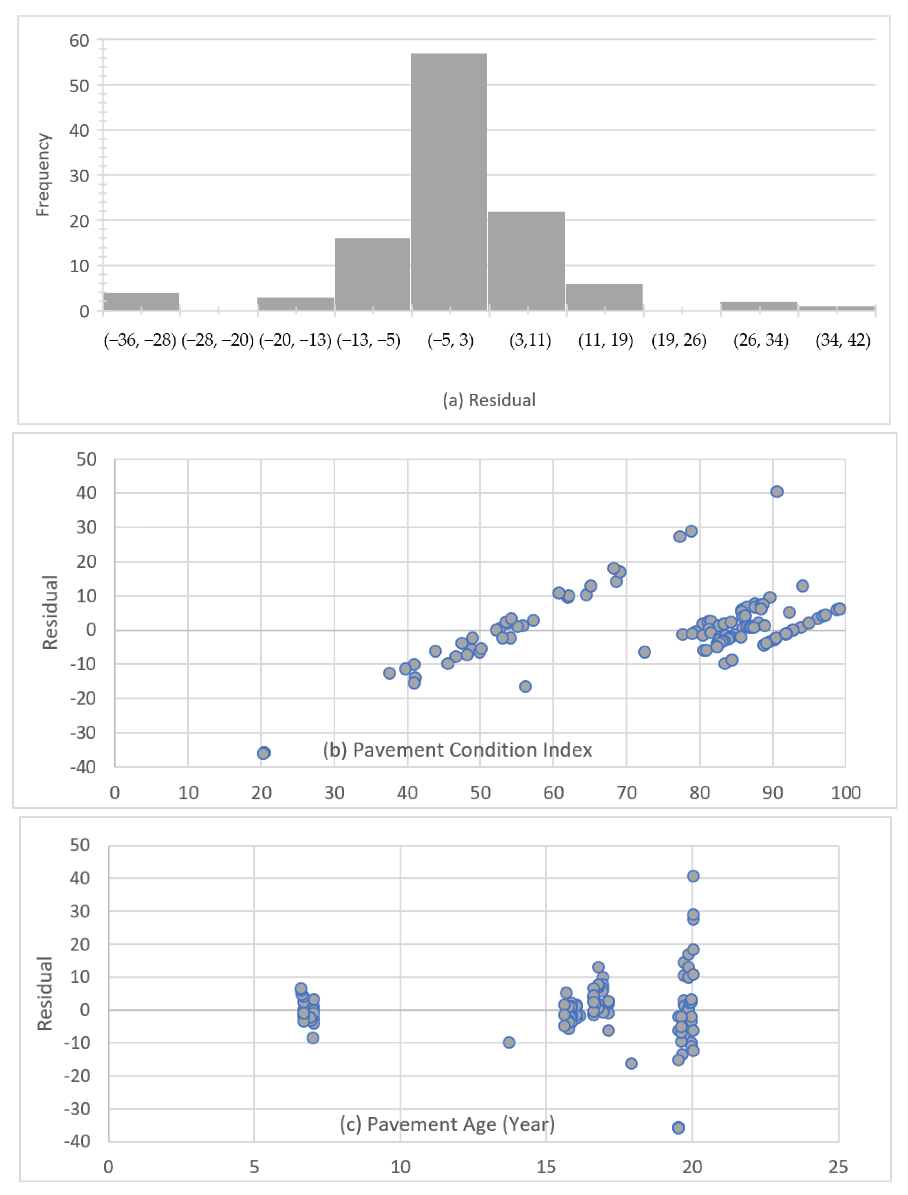 Infrastructures 09 00009 g008