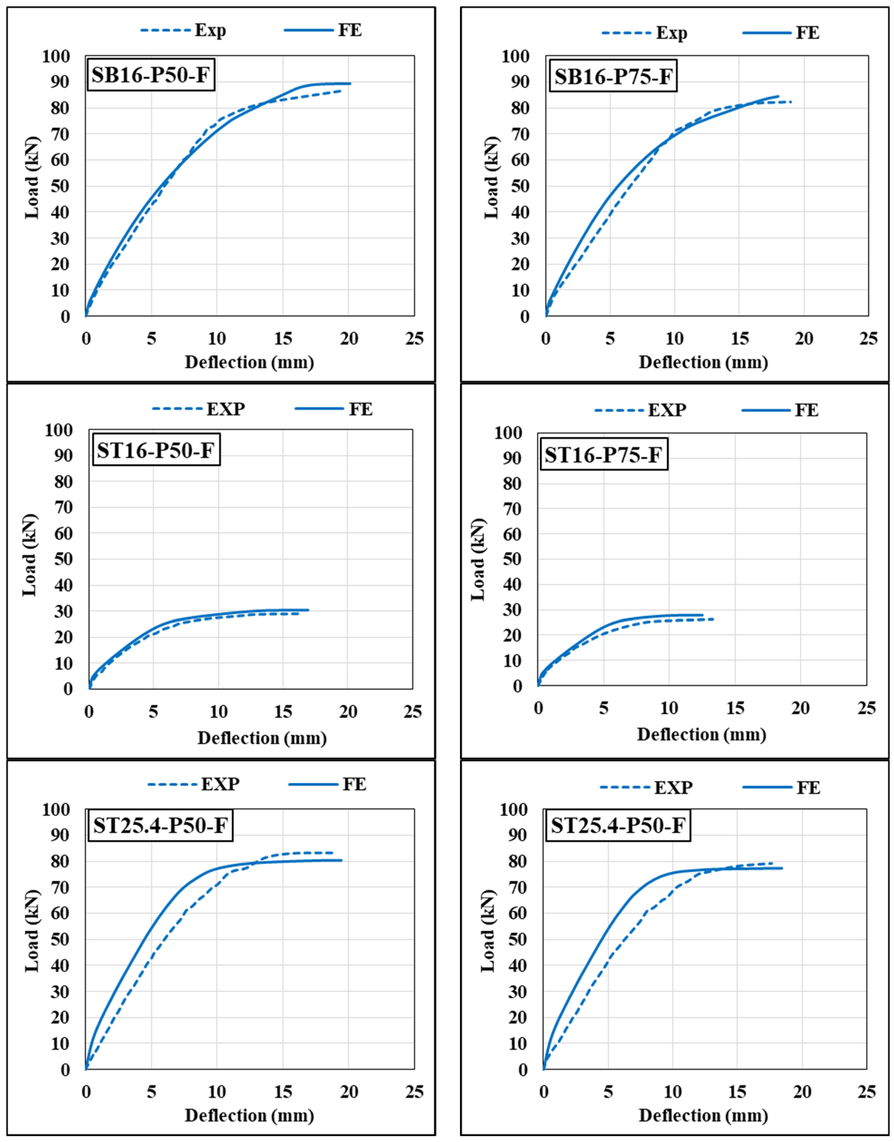 Infrastructures 09 00026 g012