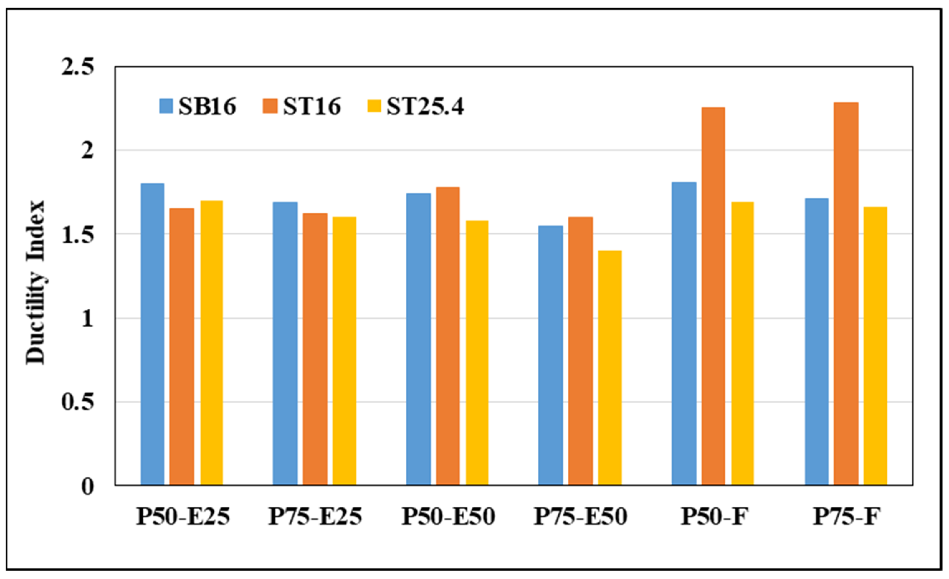 Infrastructures 09 00026 g013