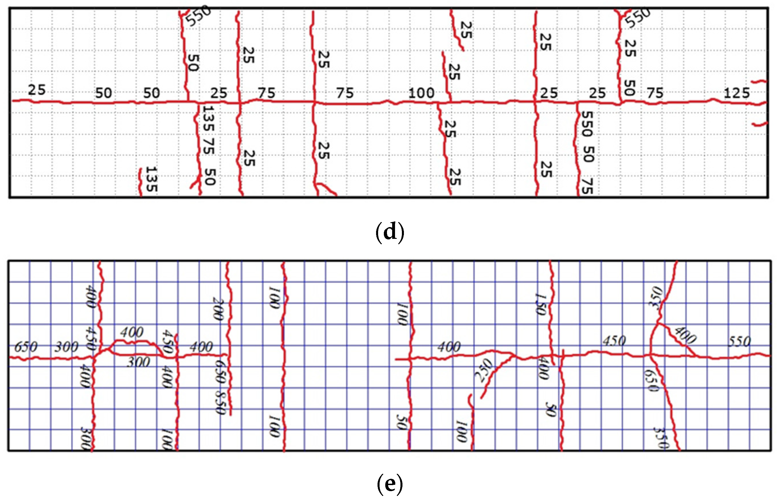 Infrastructures 09 00029 g005b