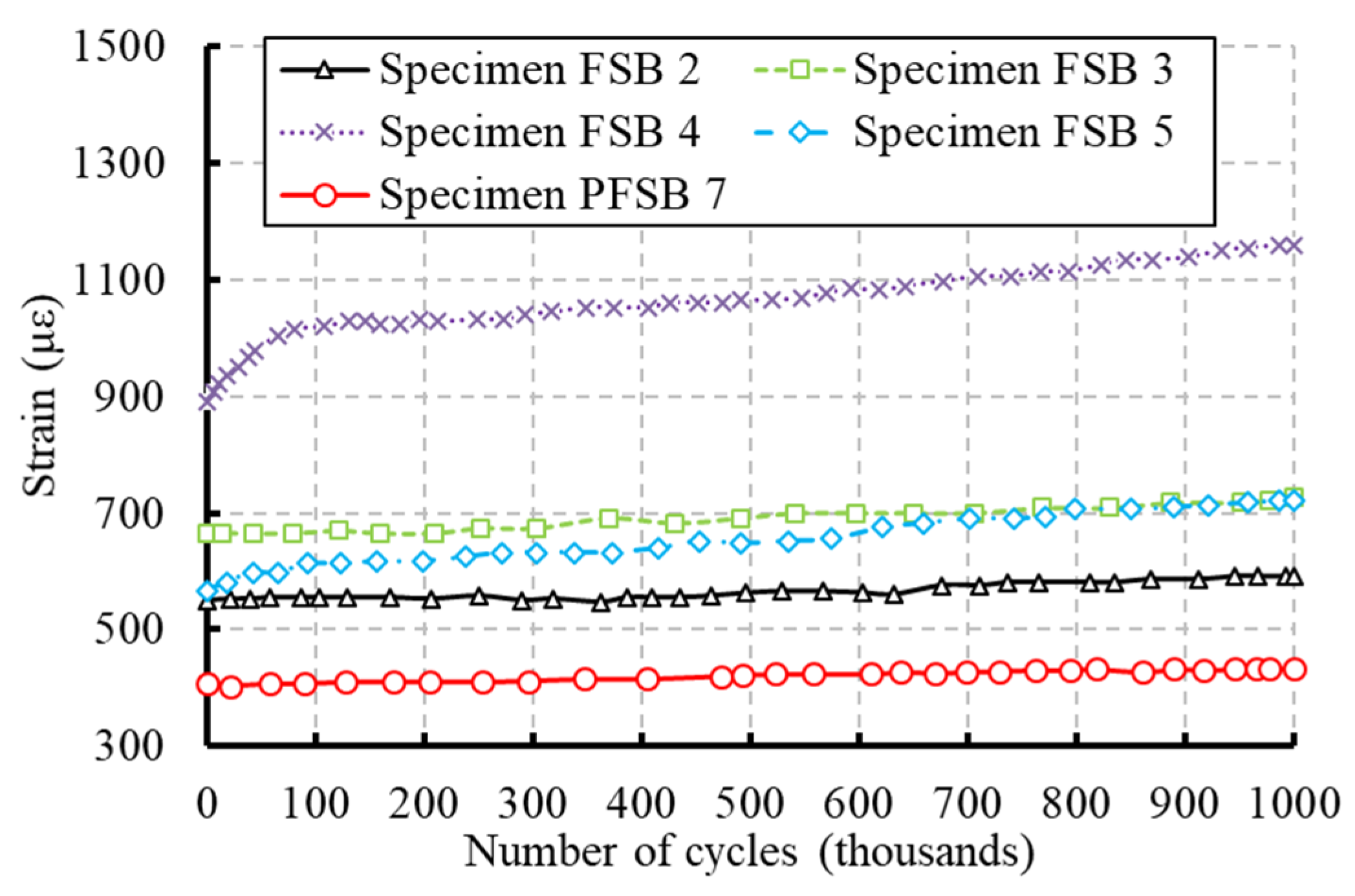 Infrastructures 09 00029 g007