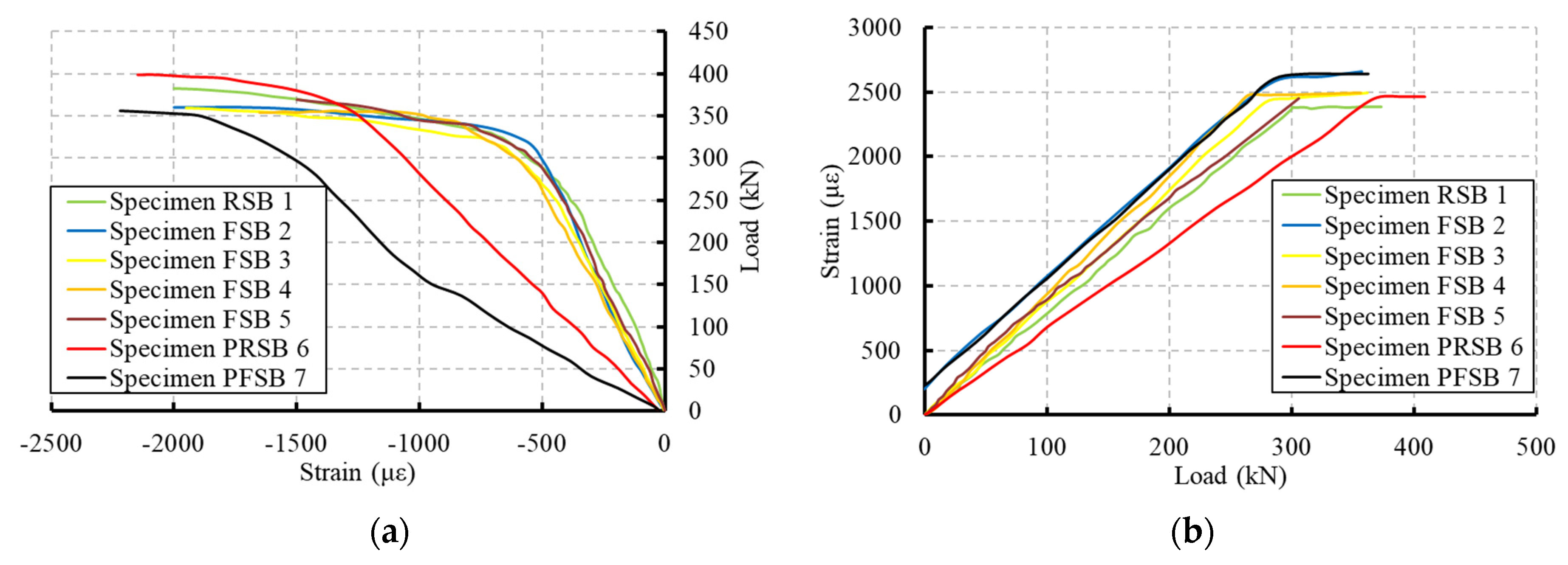 Infrastructures 09 00029 g011