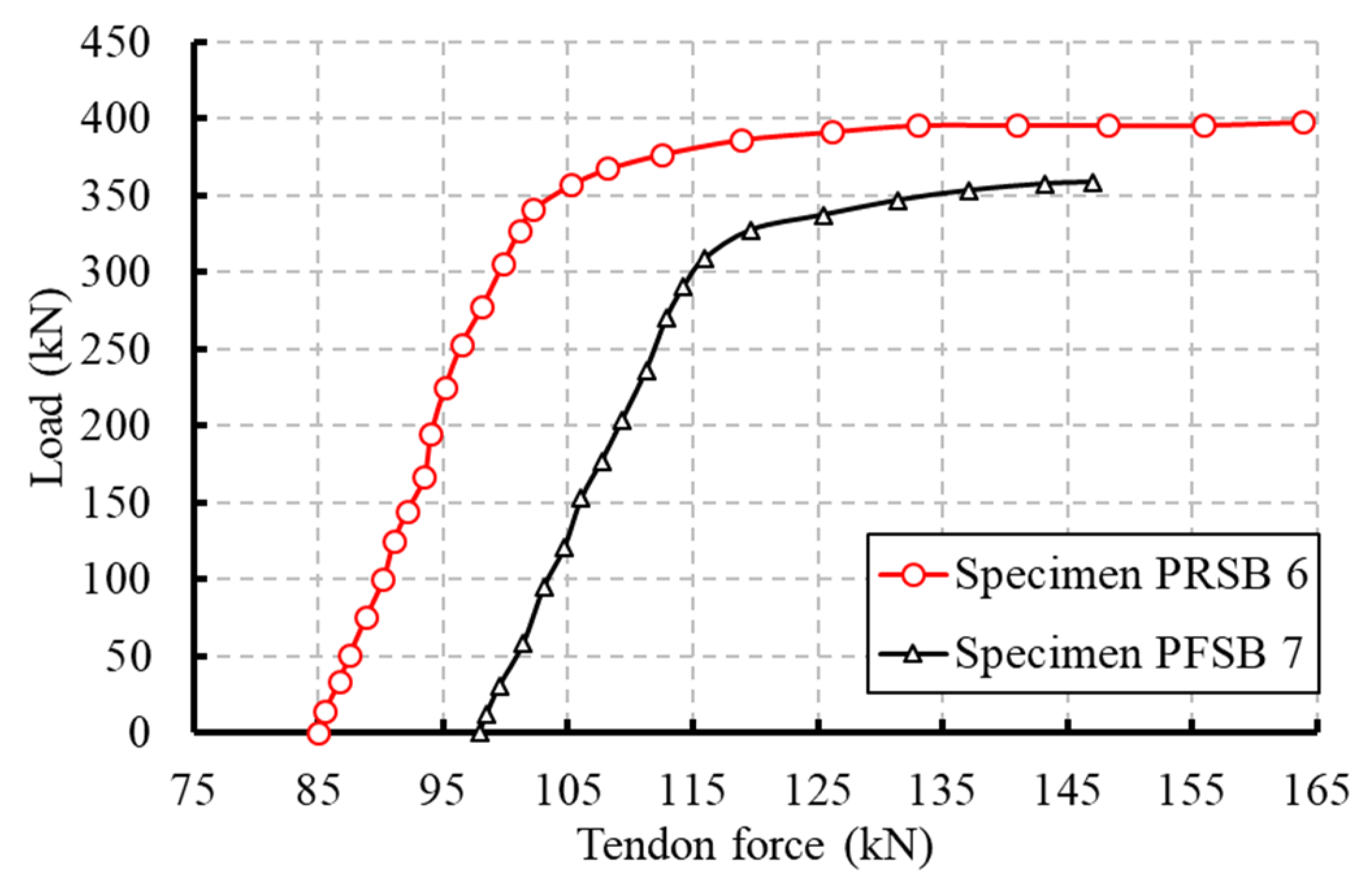 Infrastructures 09 00029 g012