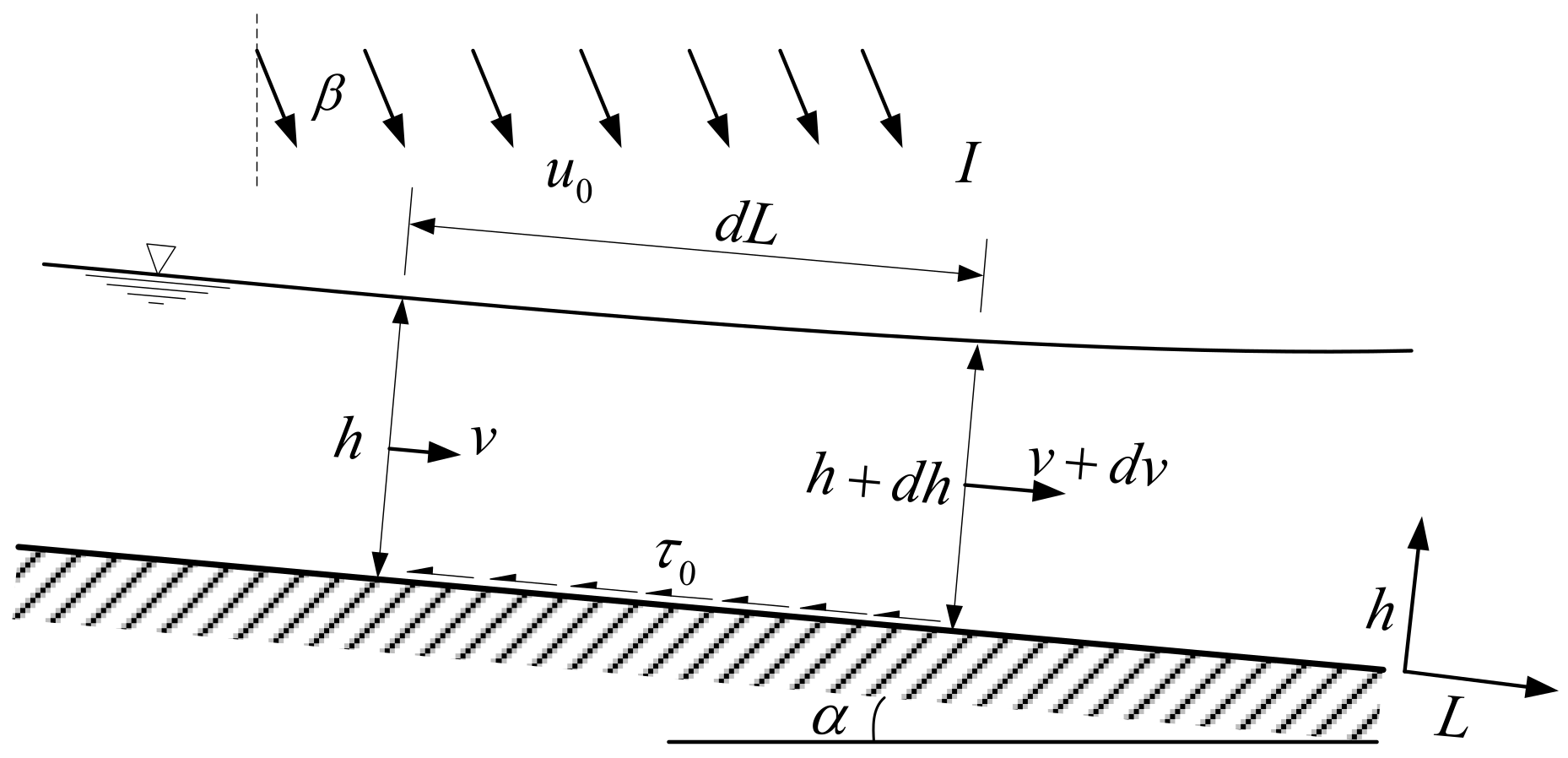 Infrastructures 09 00036 g004 Infrastructures 09 00036 g004