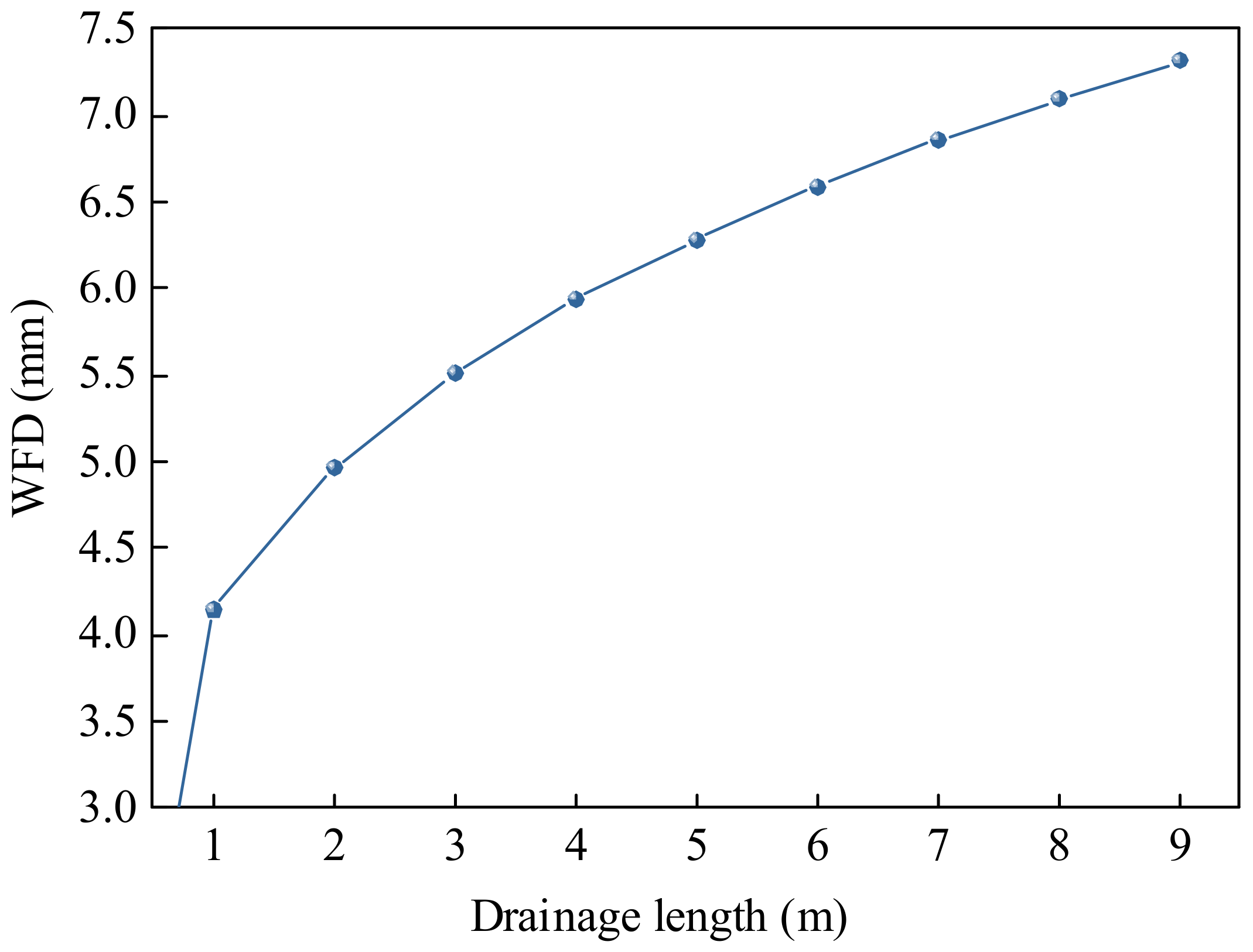 Infrastructures 09 00036 g005 Infrastructures 09 00036 g005