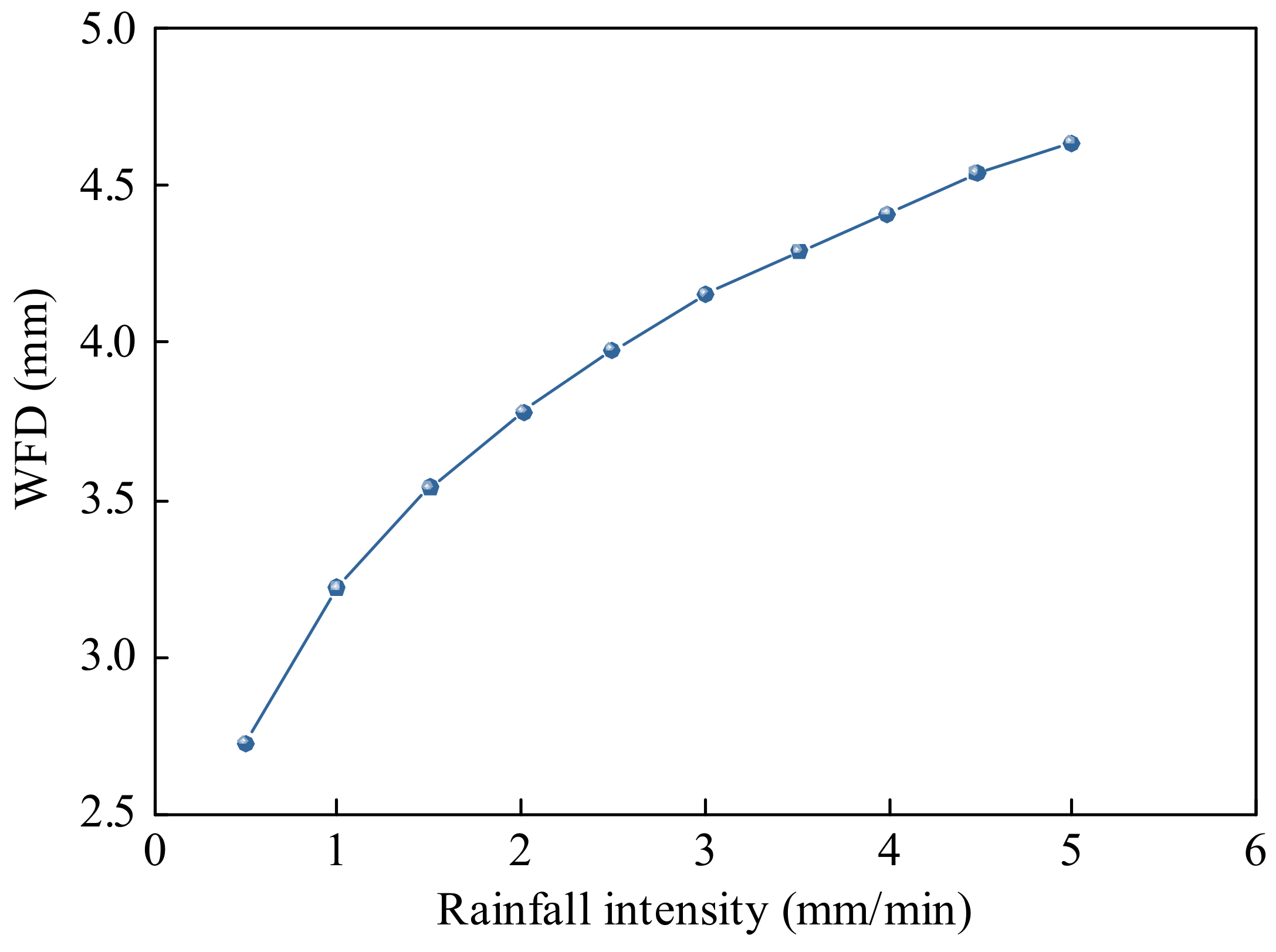 Infrastructures 09 00036 g006 Infrastructures 09 00036 g006