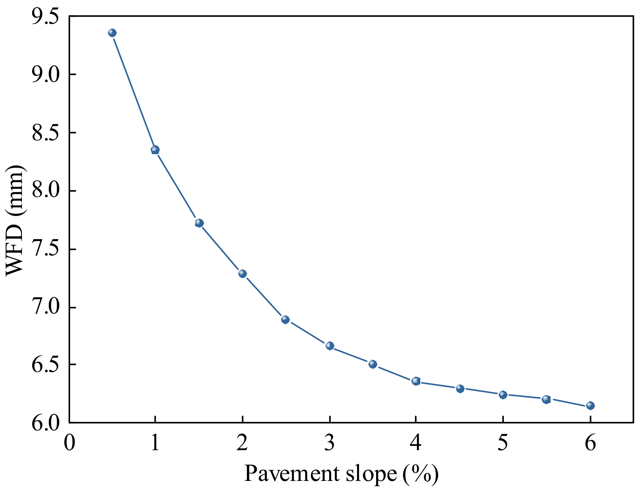 Infrastructures 09 00036 g007 Infrastructures 09 00036 g007