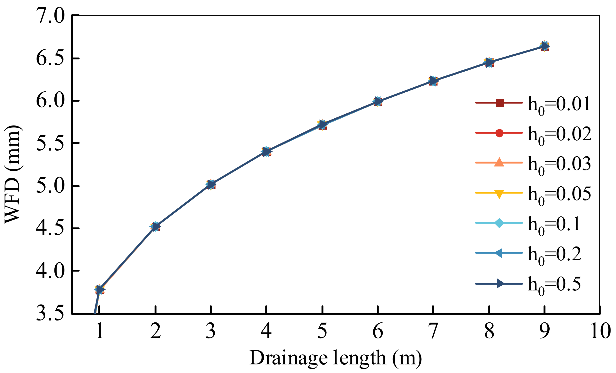 Infrastructures 09 00036 g008 Infrastructures 09 00036 g008