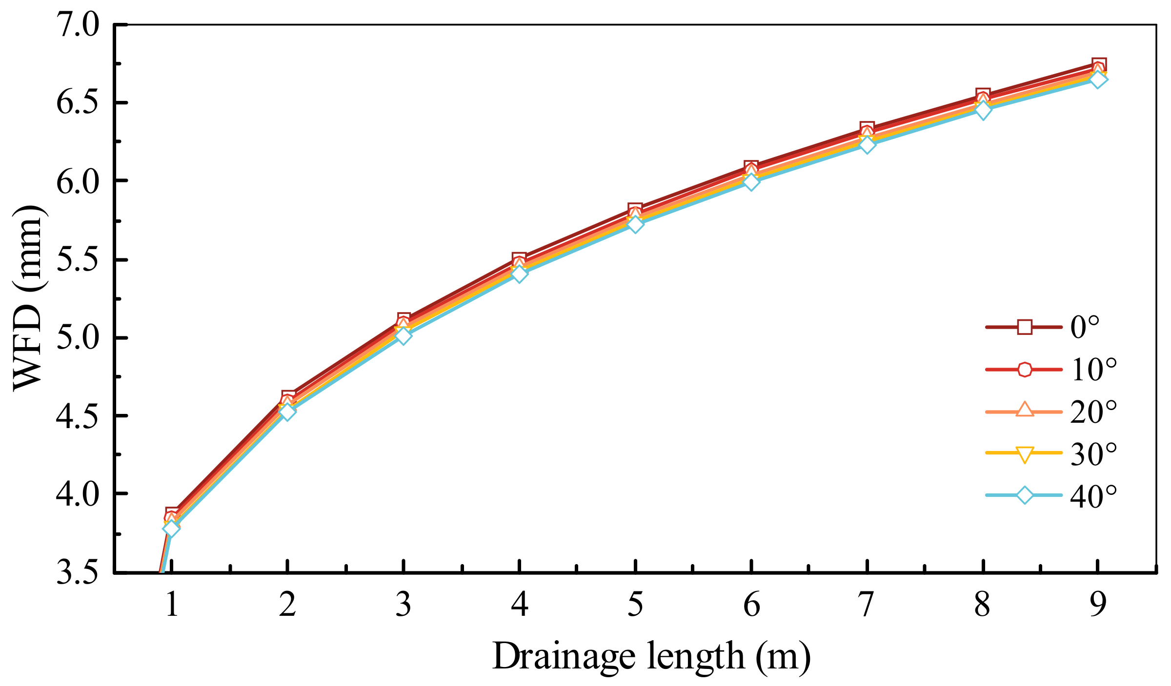 Infrastructures 09 00036 g009 Infrastructures 09 00036 g009