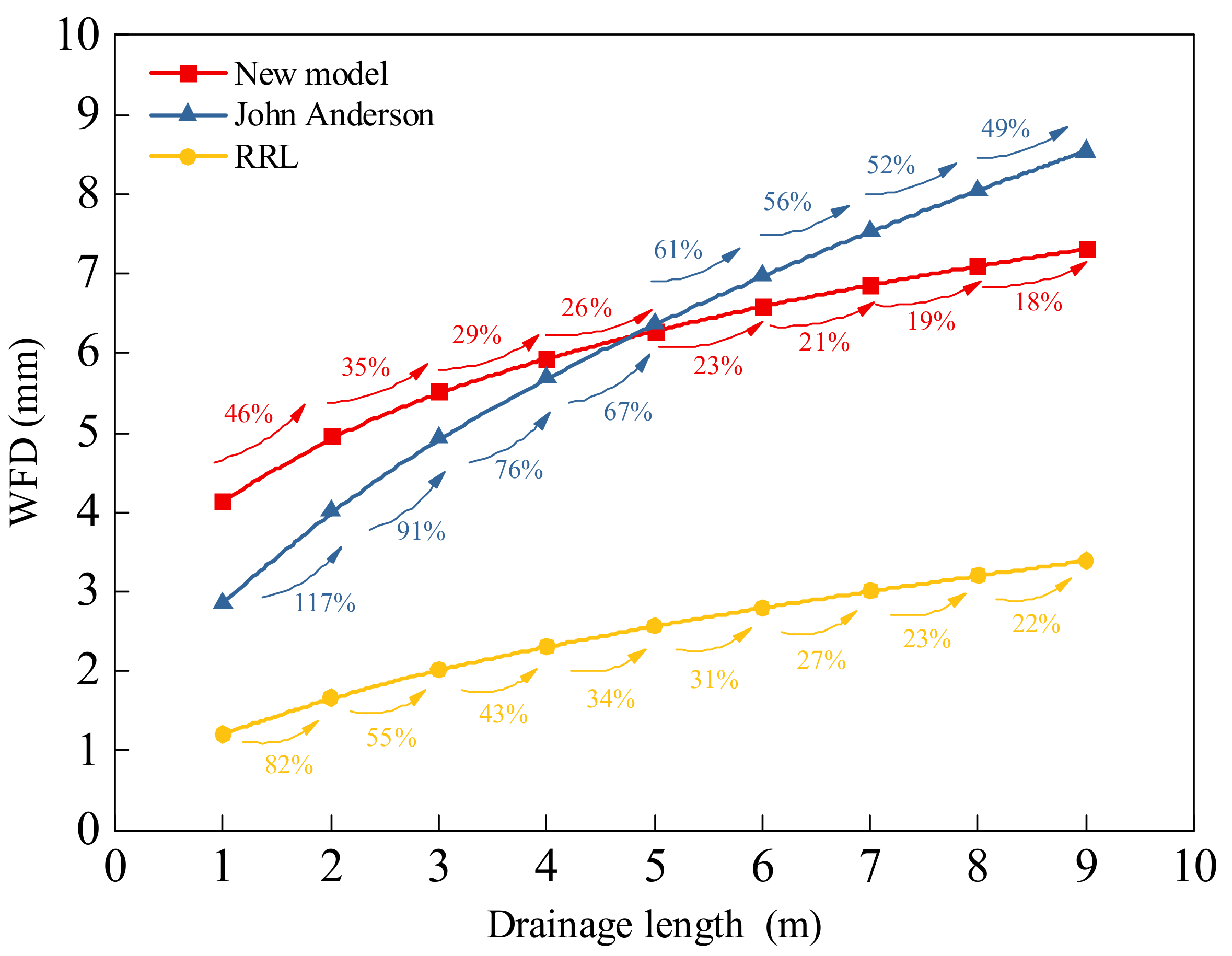 Infrastructures 09 00036 g010 Infrastructures 09 00036 g010
