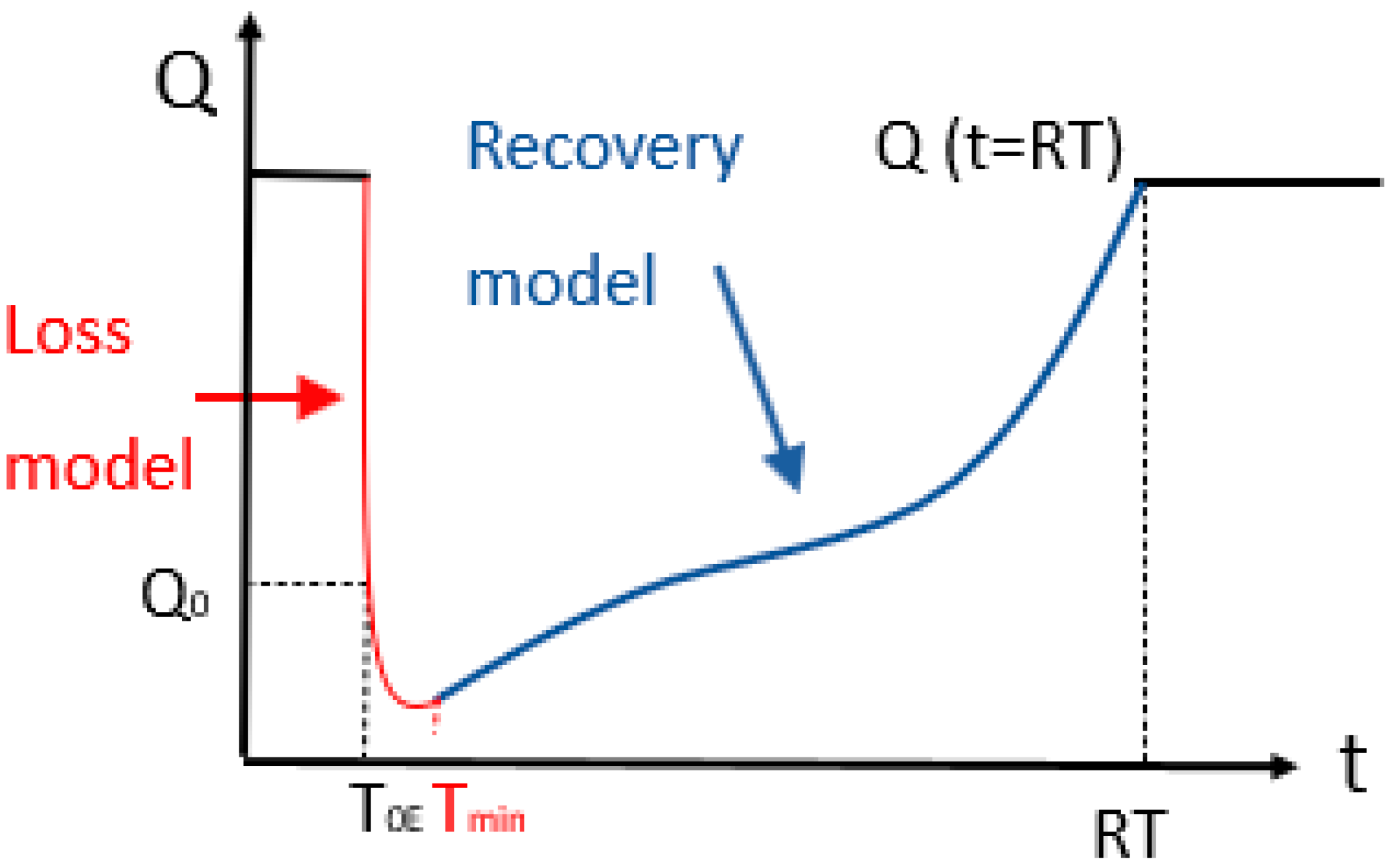 Infrastructures 09 00038 g002