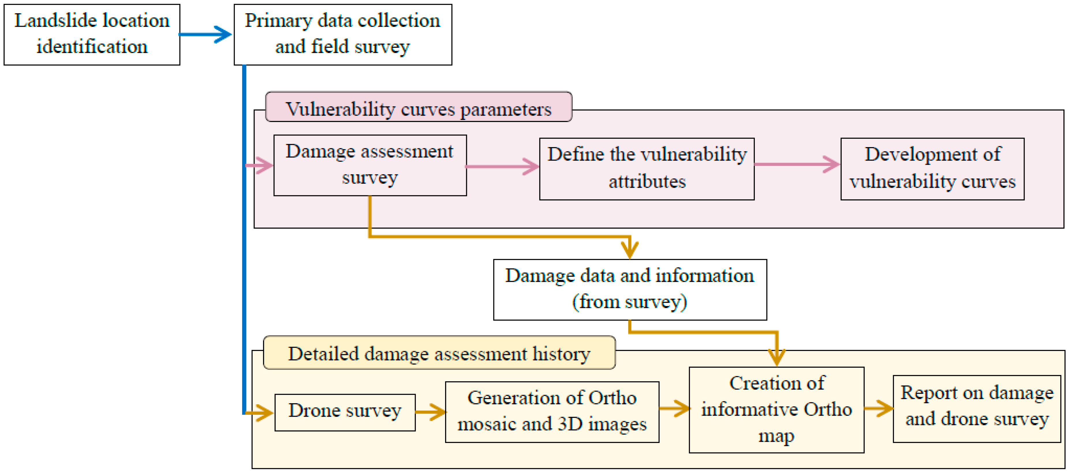 Infrastructures 09 00038 g005
