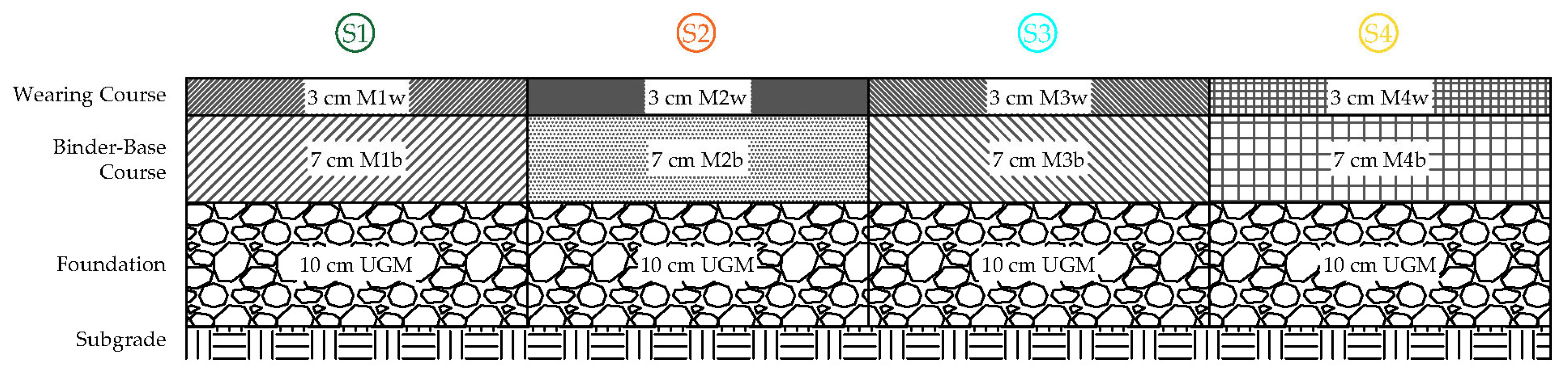 Infrastructures 09 00039 g002