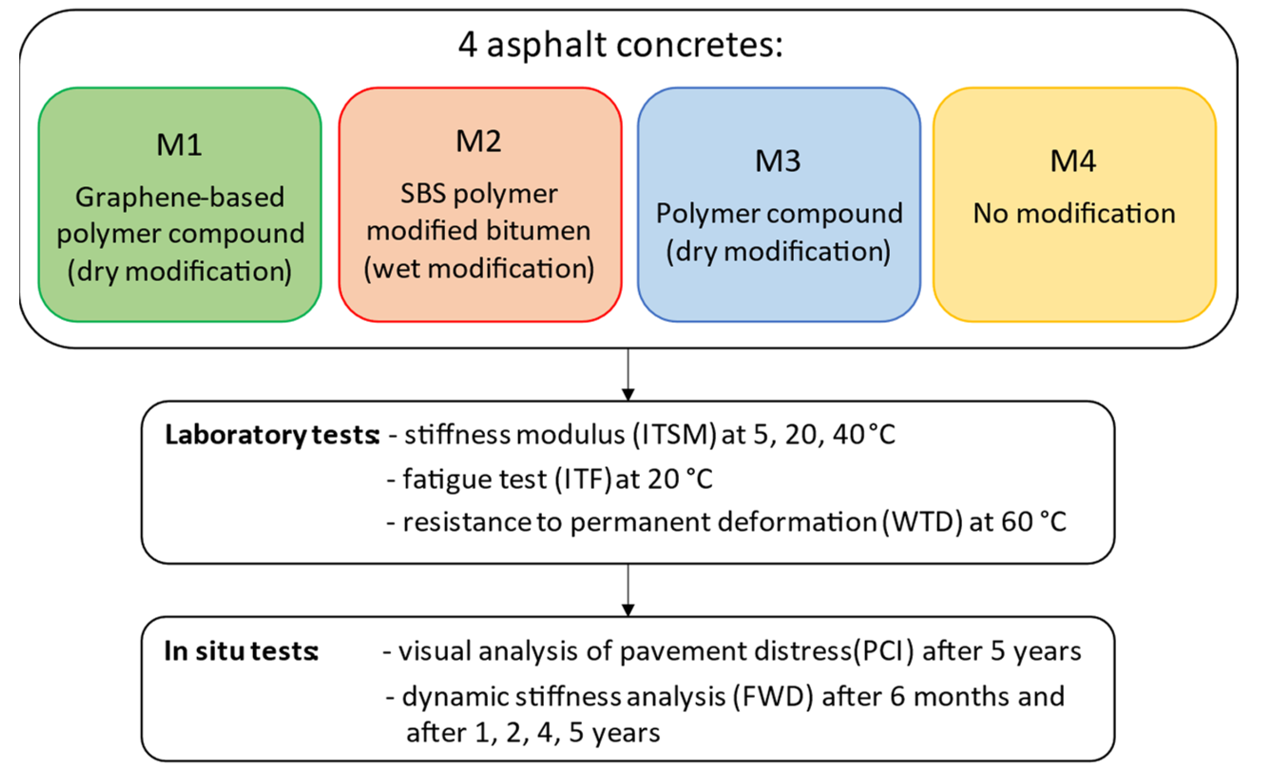 Infrastructures 09 00039 g003