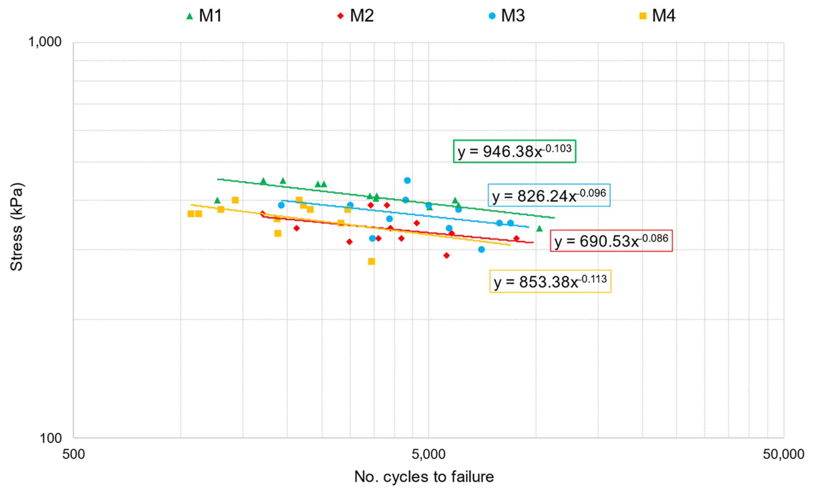 Infrastructures 09 00039 g008