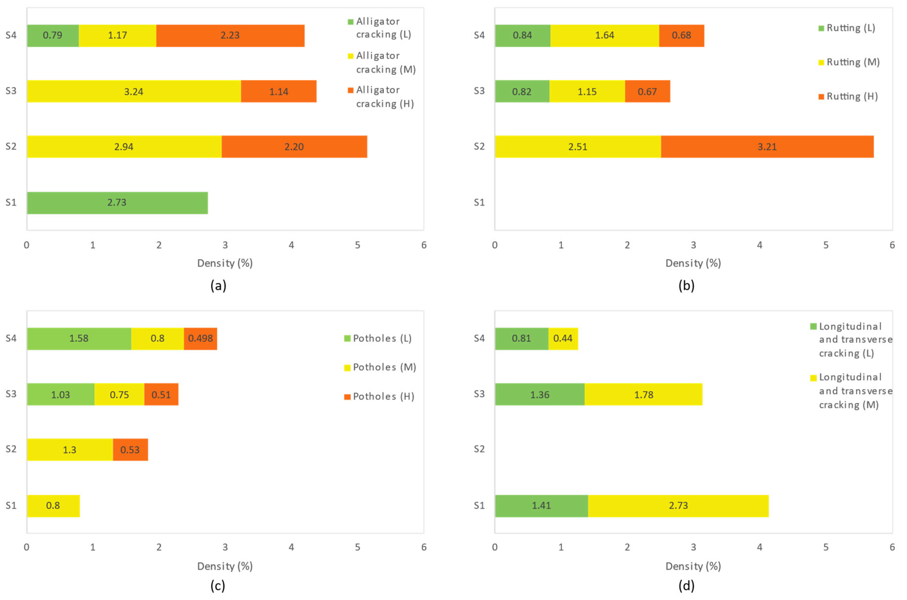 Infrastructures 09 00039 g011